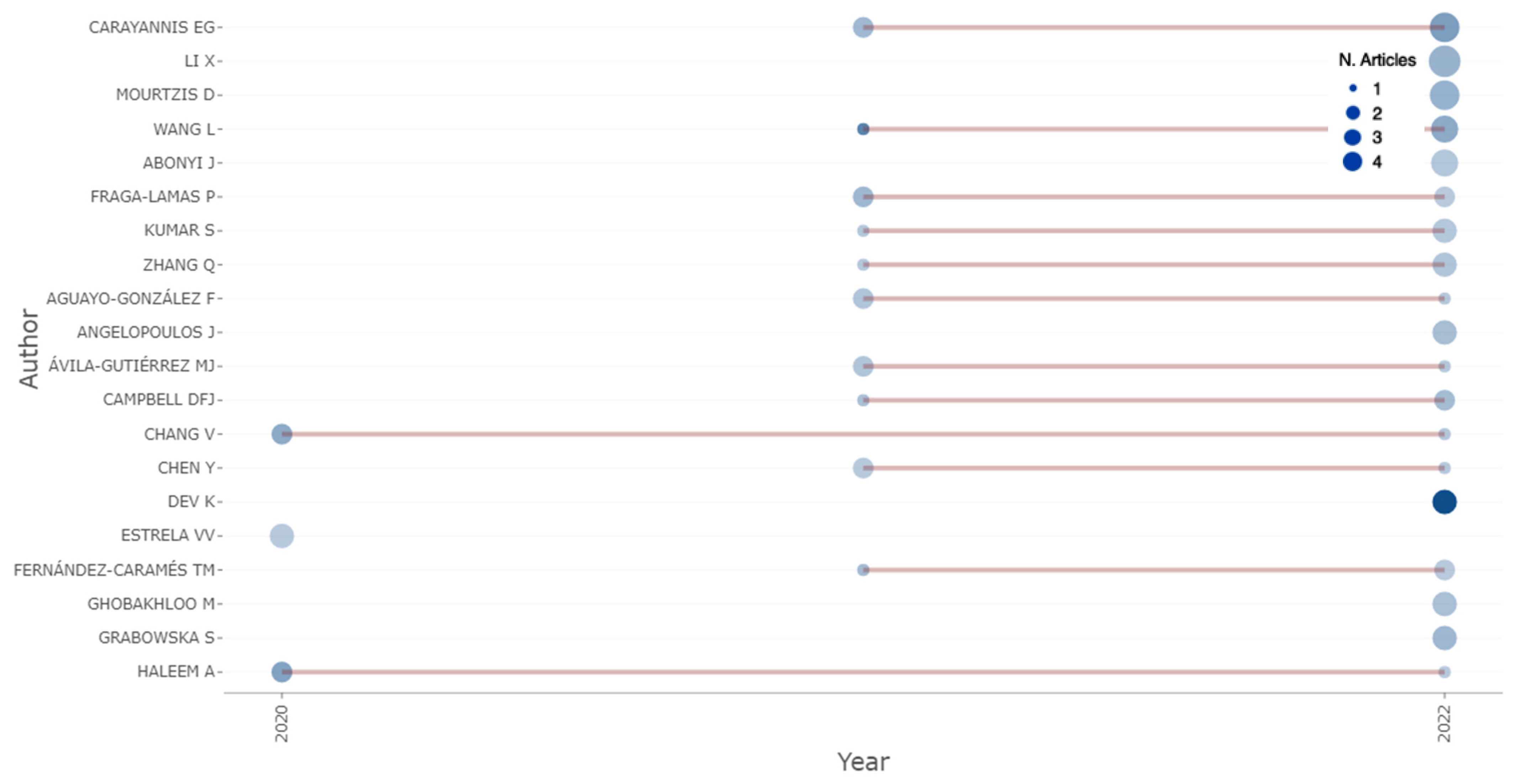 Sustainability 15 07465 g004