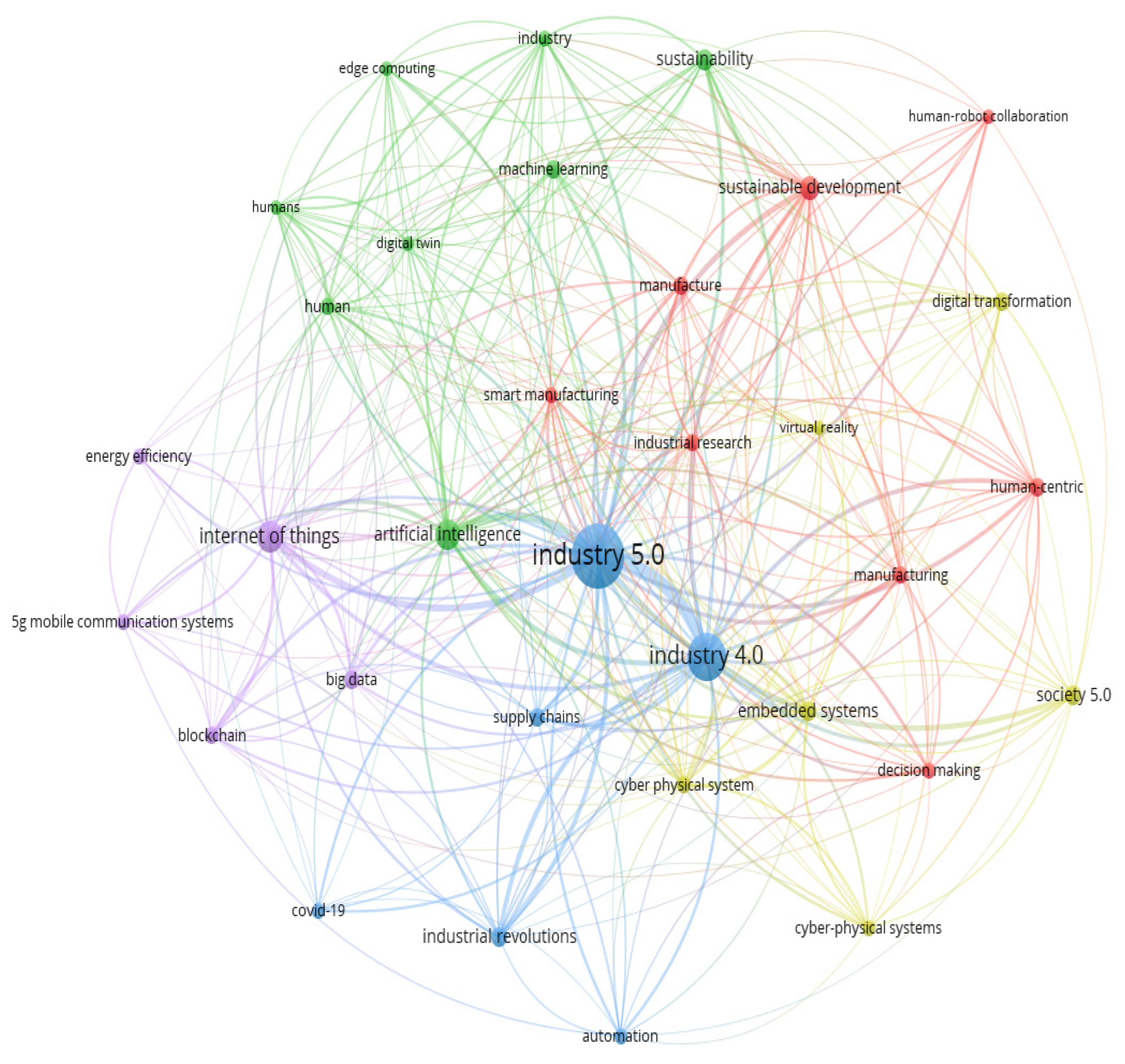 Sustainability 15 07465 g007