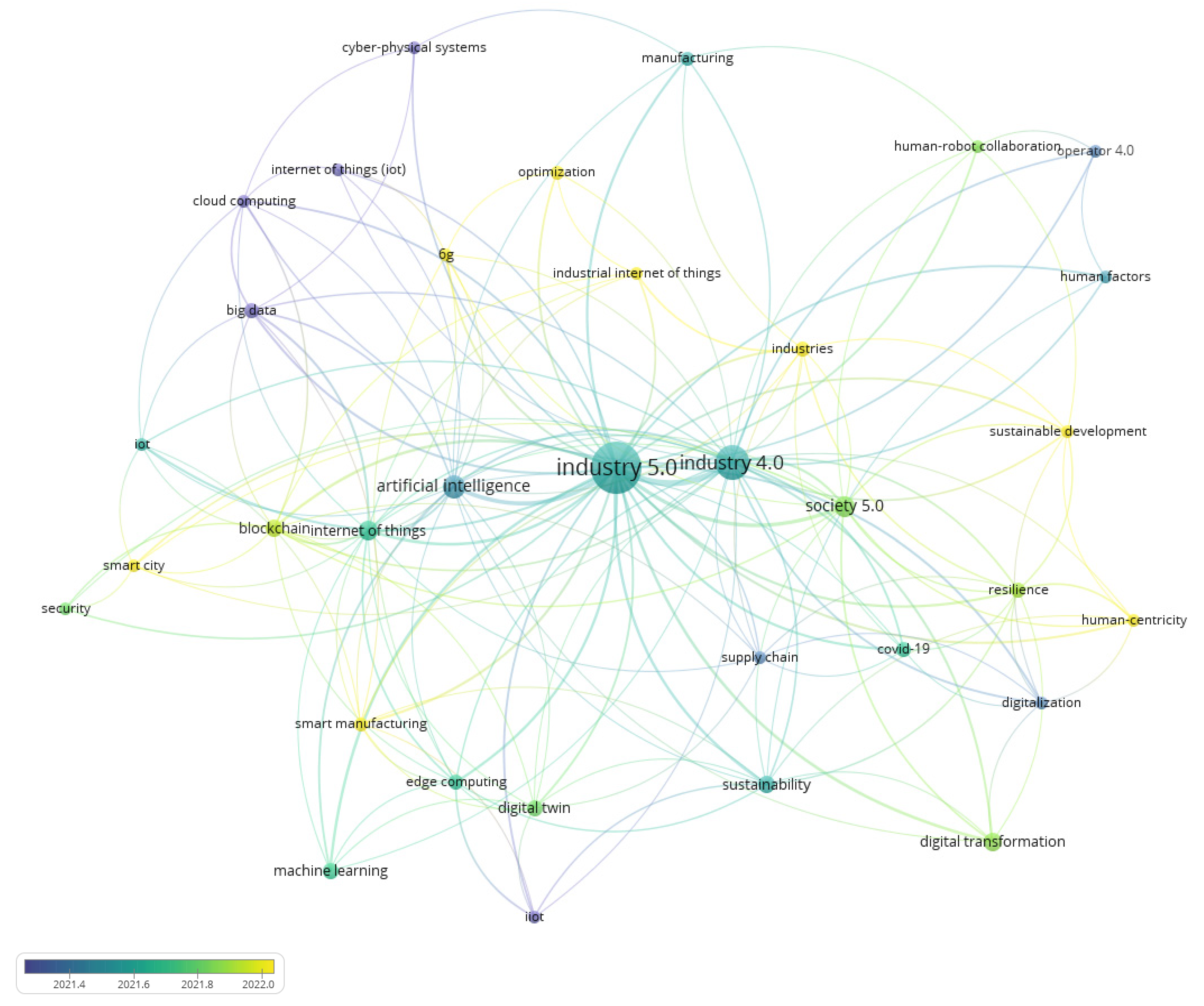 Sustainability 15 07465 g008