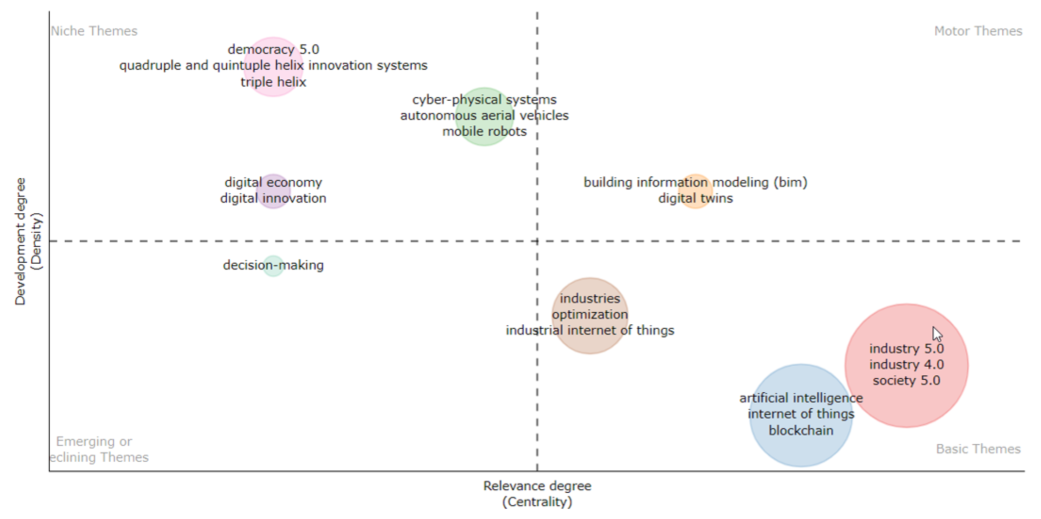 Sustainability 15 07465 g009