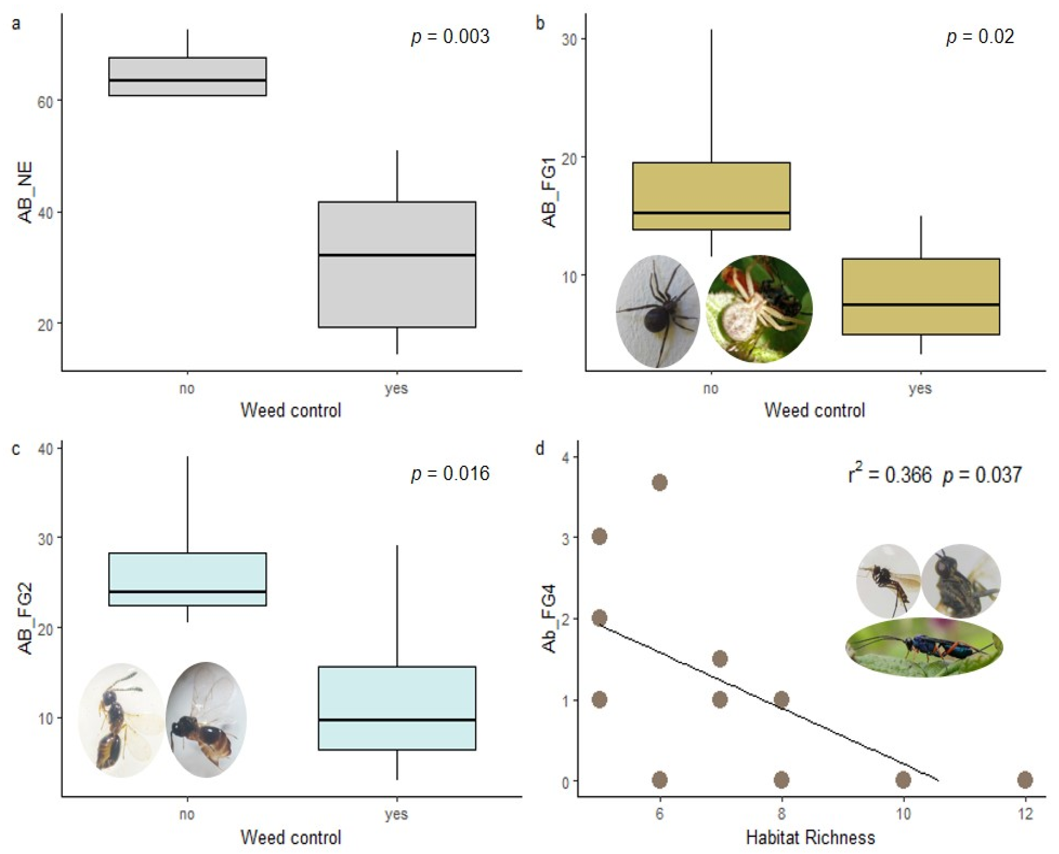 Sustainability 15 07469 g003 Sustainability 15 07469 g003