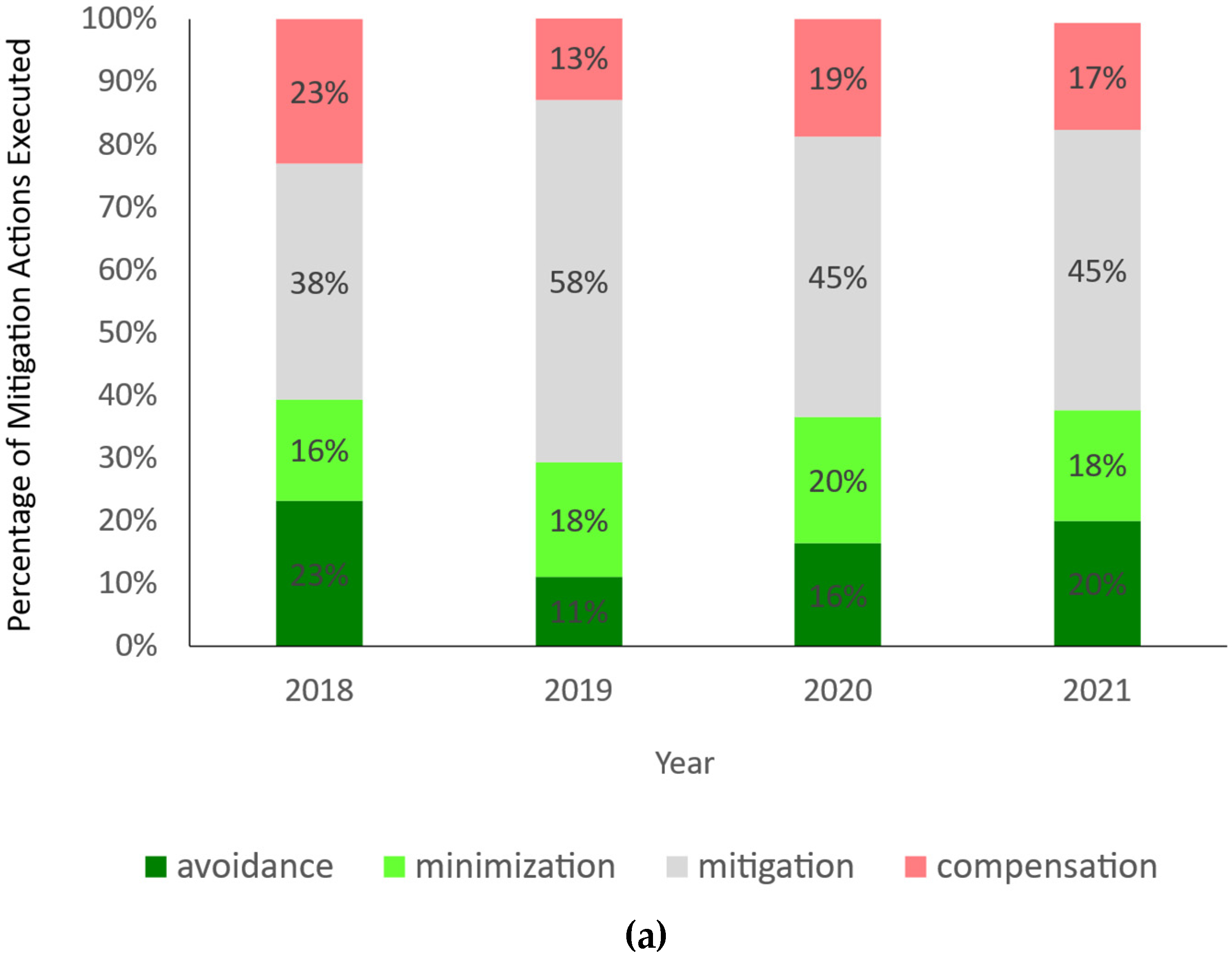 Sustainability 15 07480 g001a