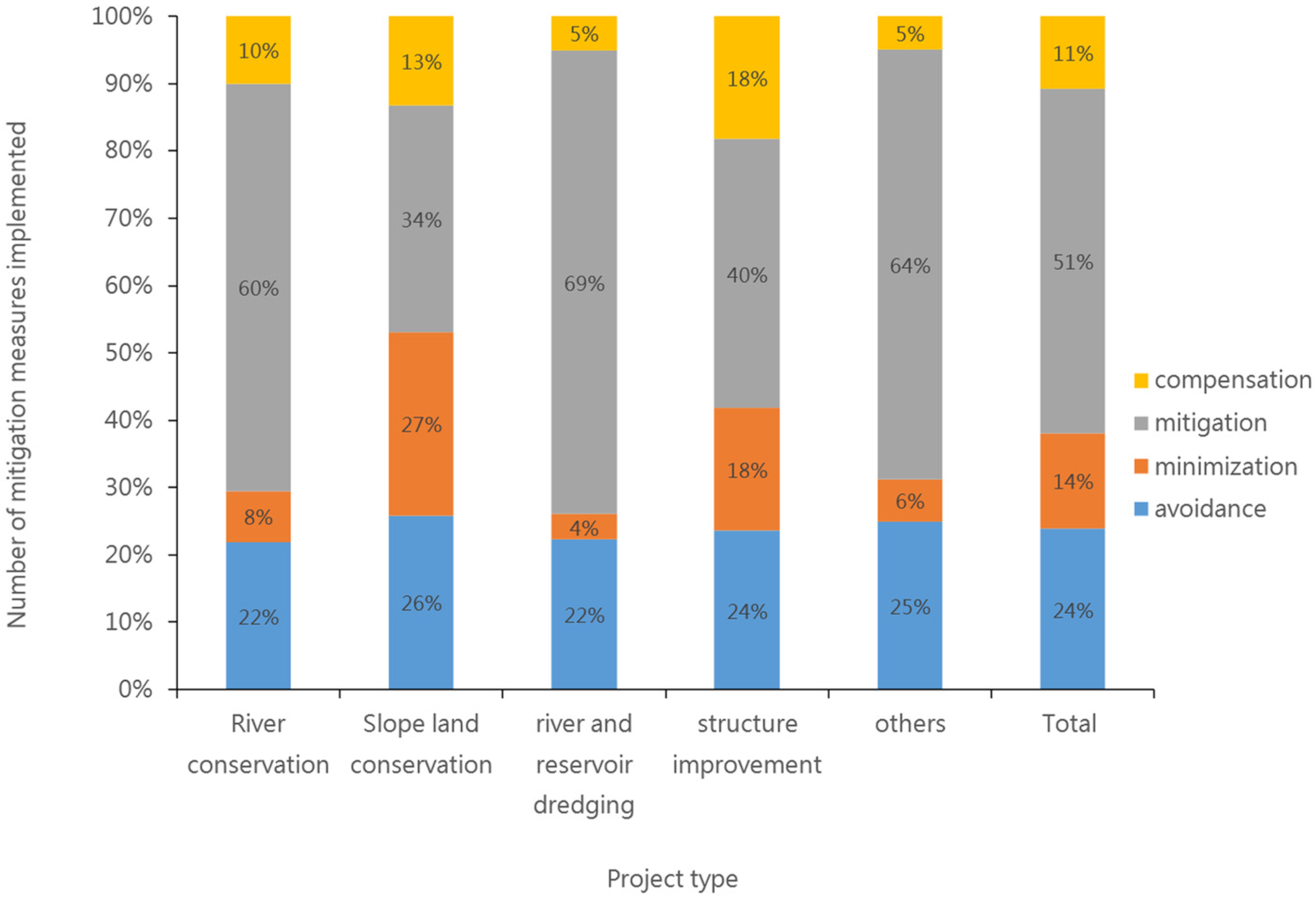 Sustainability 15 07480 g002