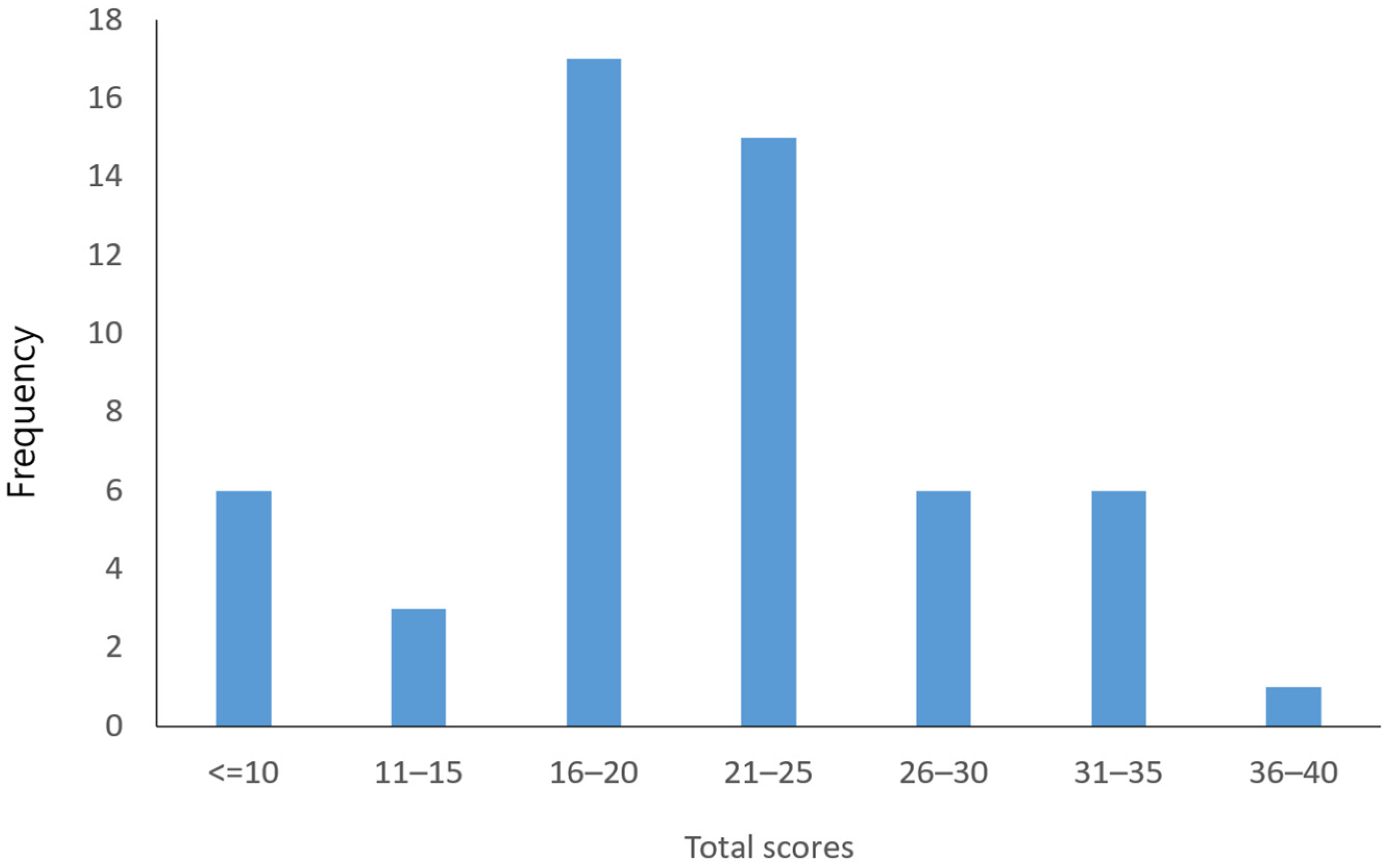 Sustainability 15 07480 g003