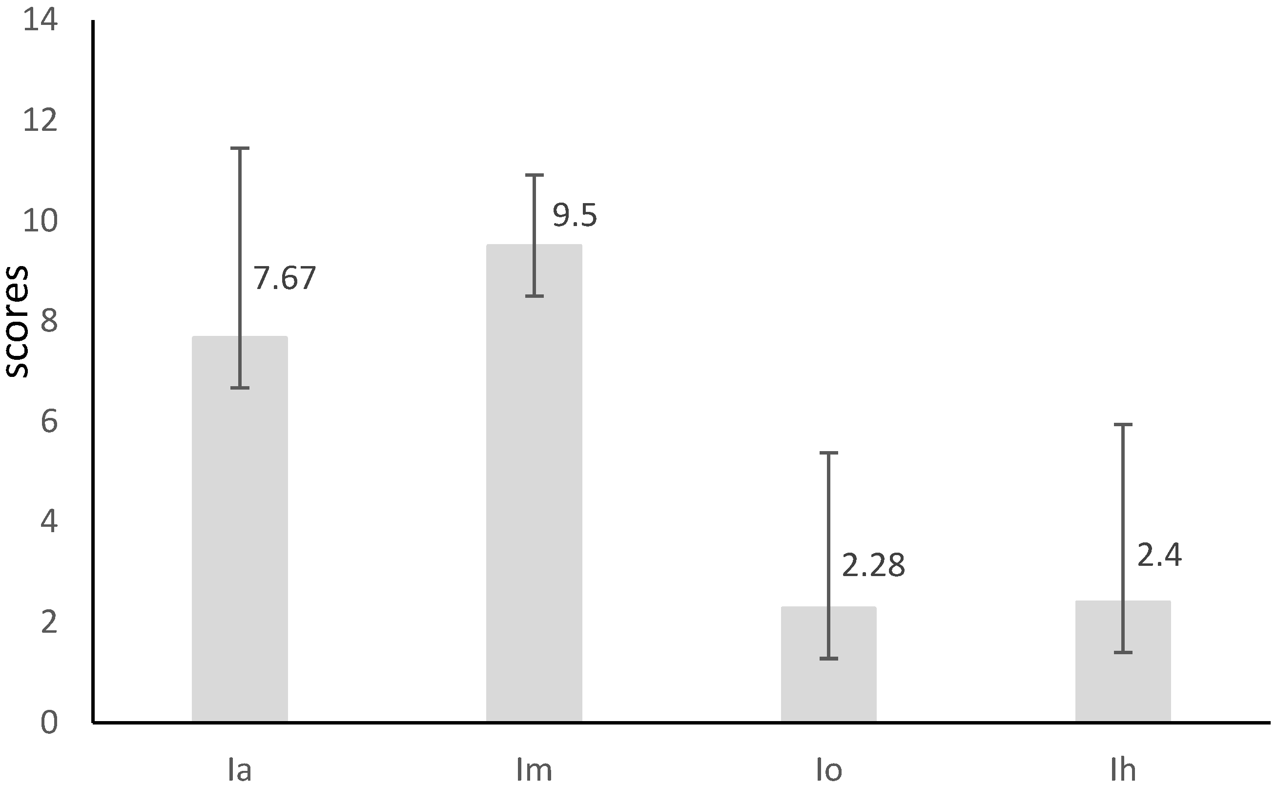 Sustainability 15 07480 g004