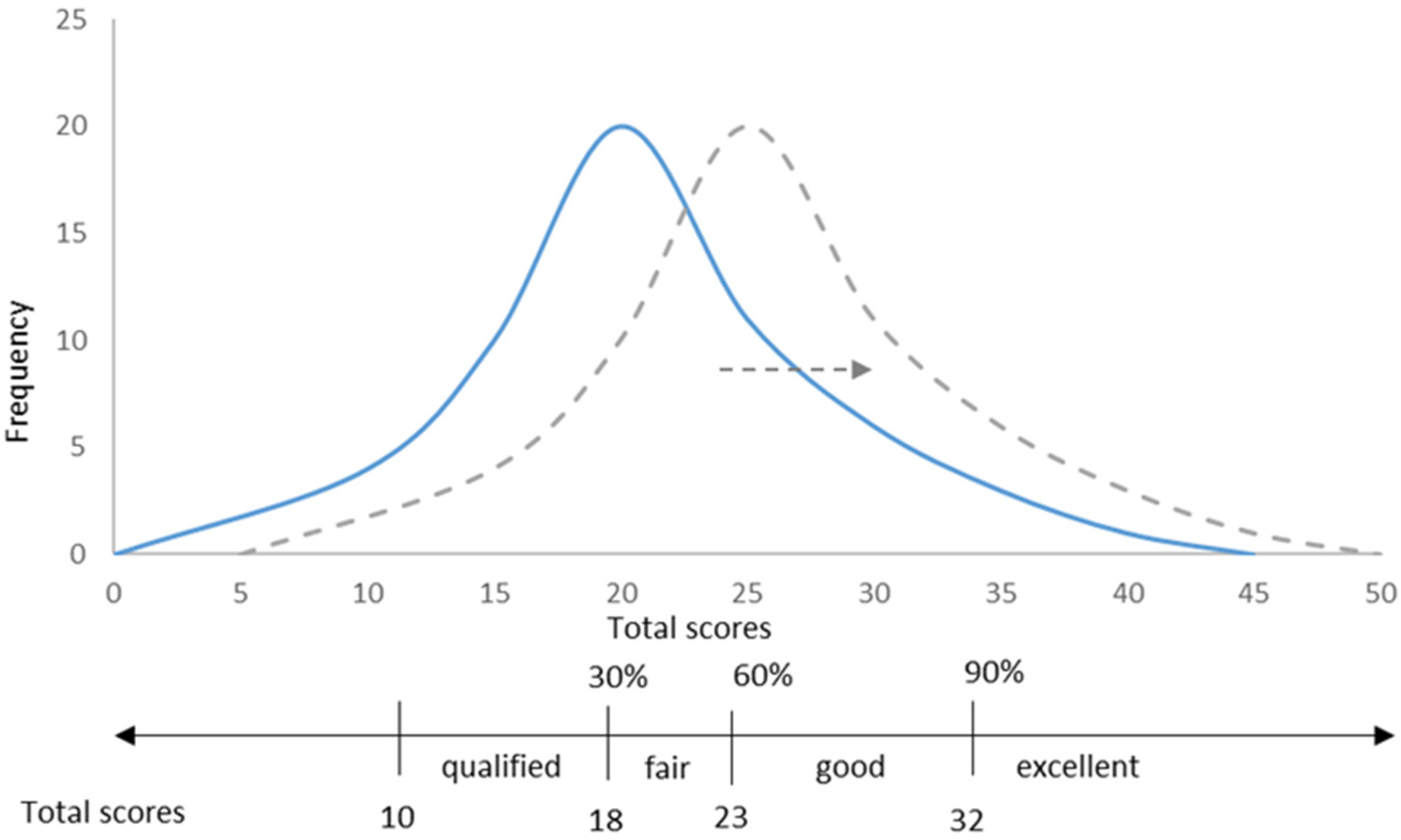 Sustainability 15 07480 g005
