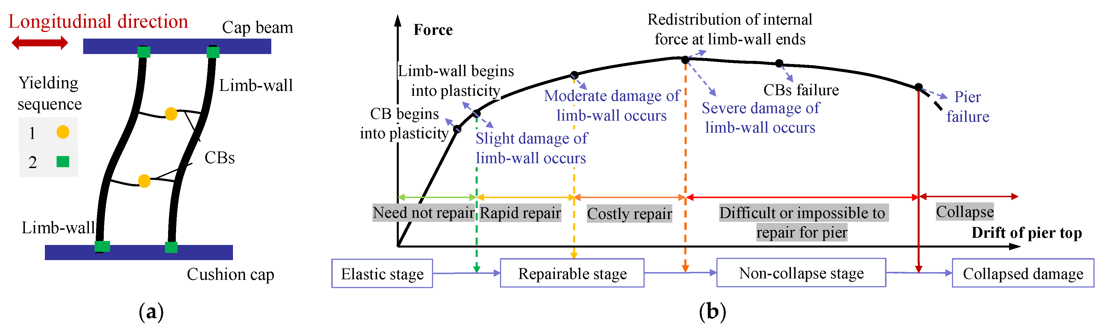 Sustainability 15 07486 g002