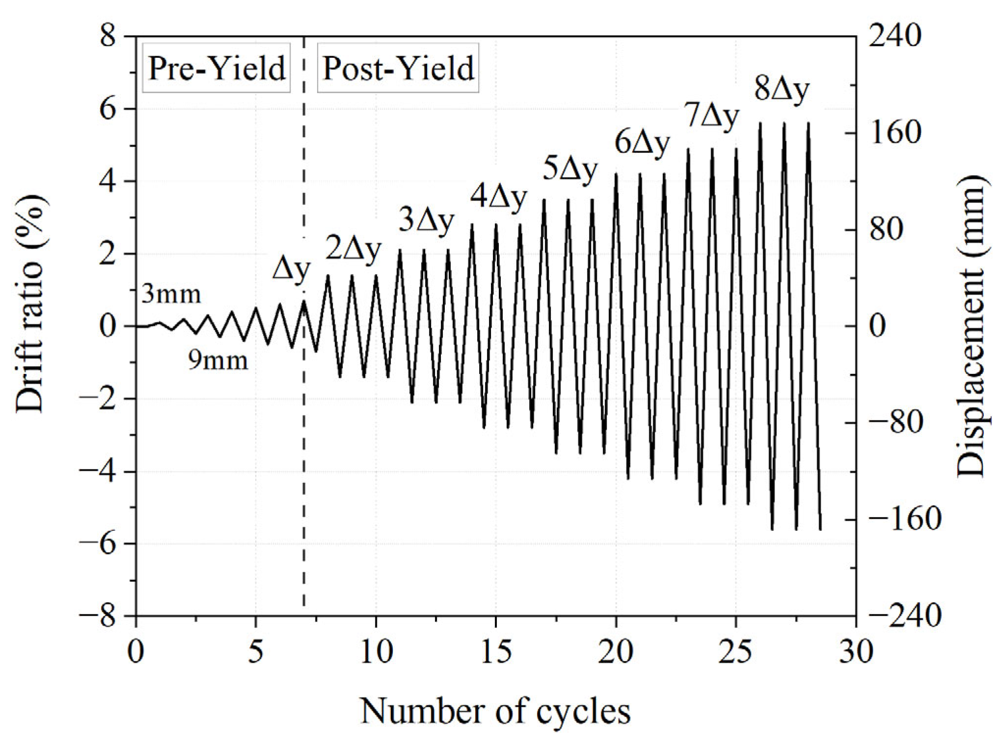 Sustainability 15 07486 g007