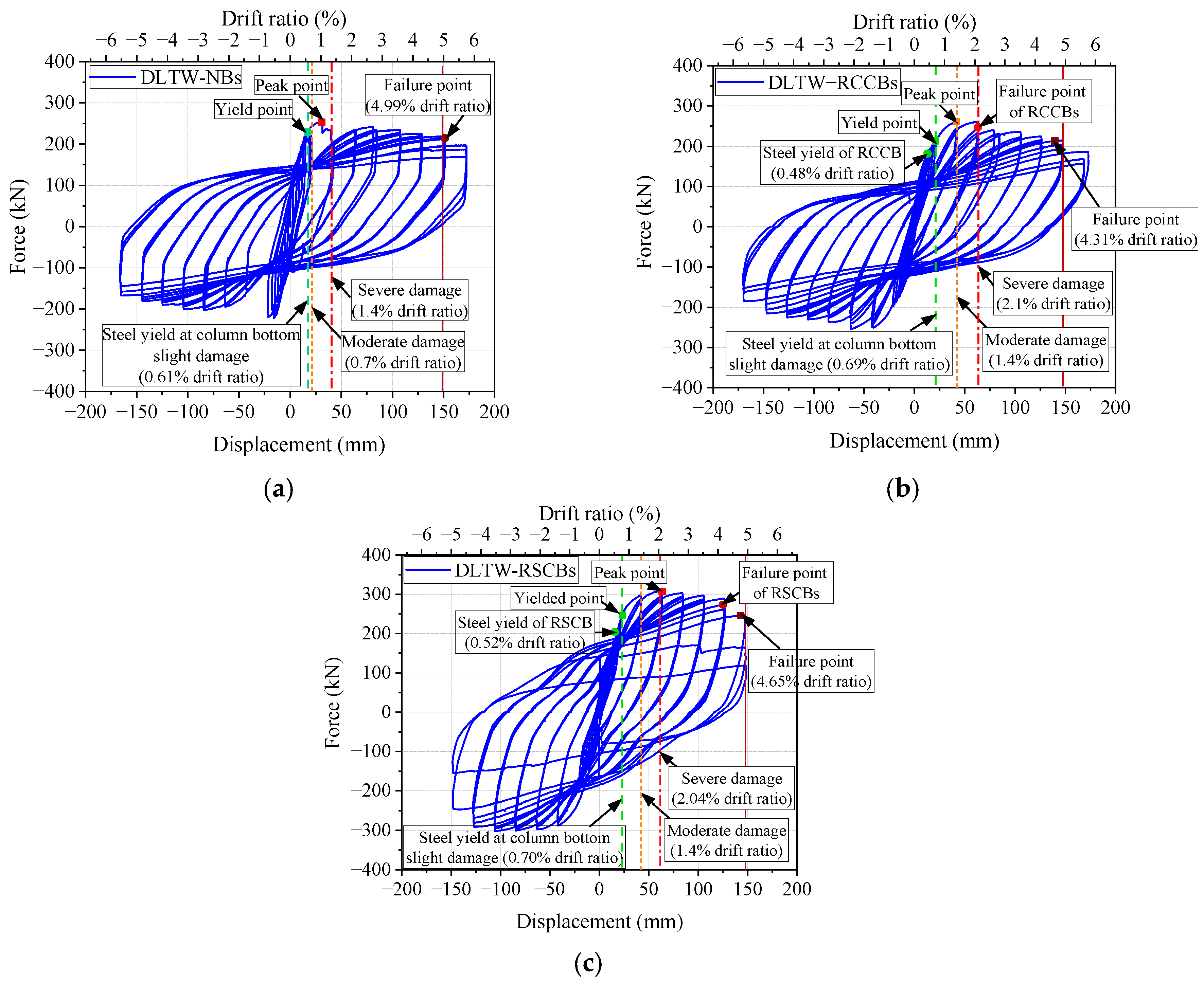 Sustainability 15 07486 g017