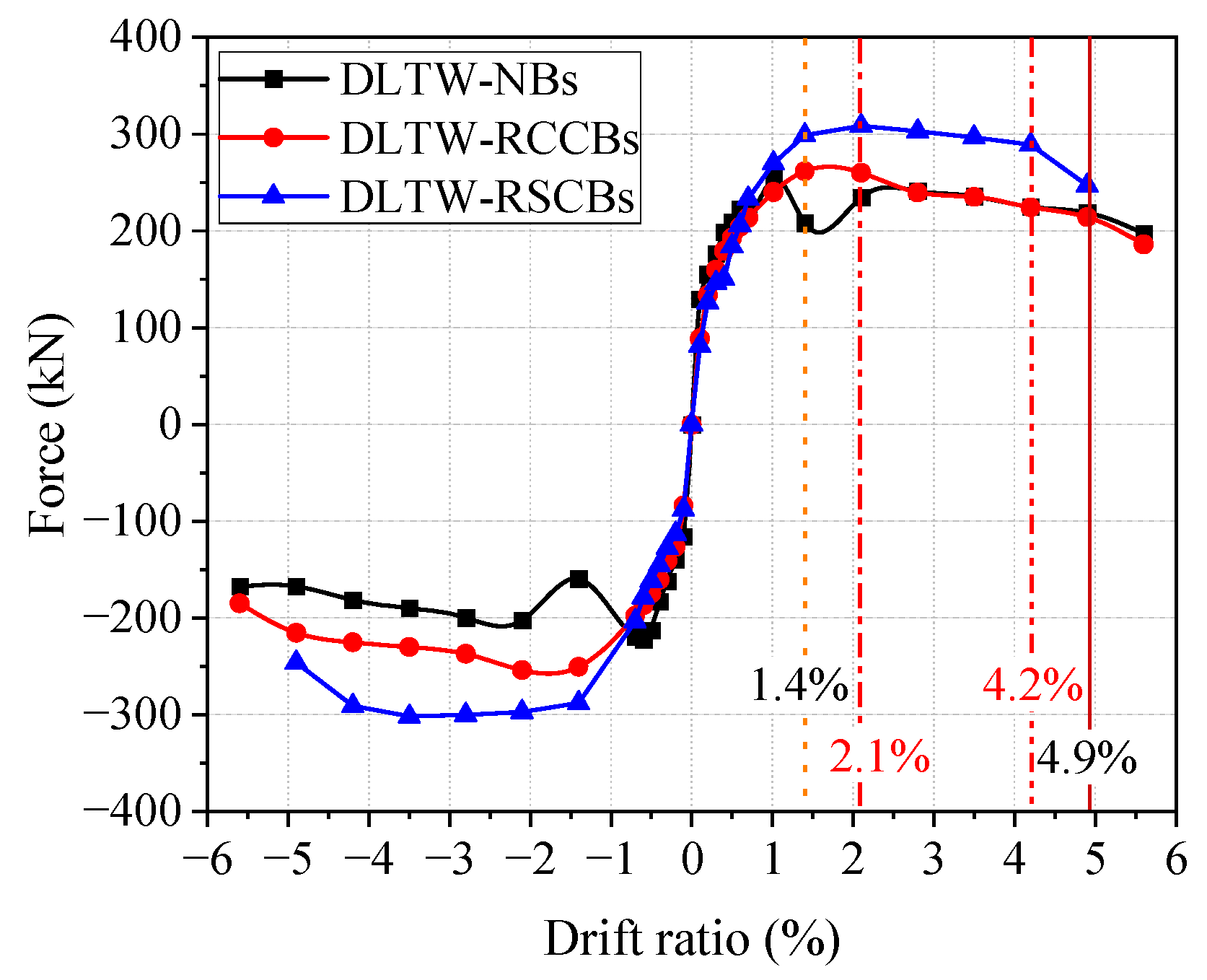 Sustainability 15 07486 g018