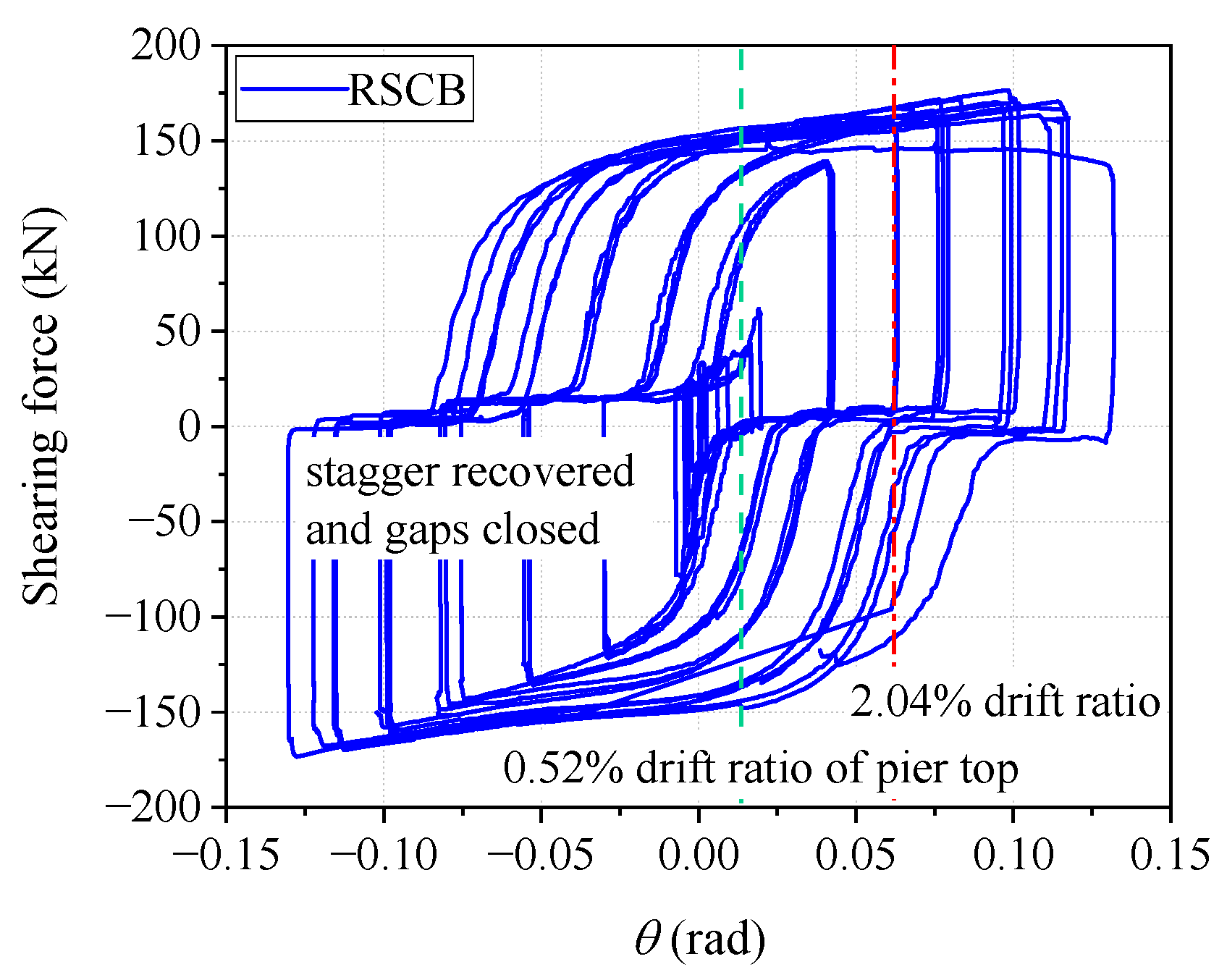 Sustainability 15 07486 g019