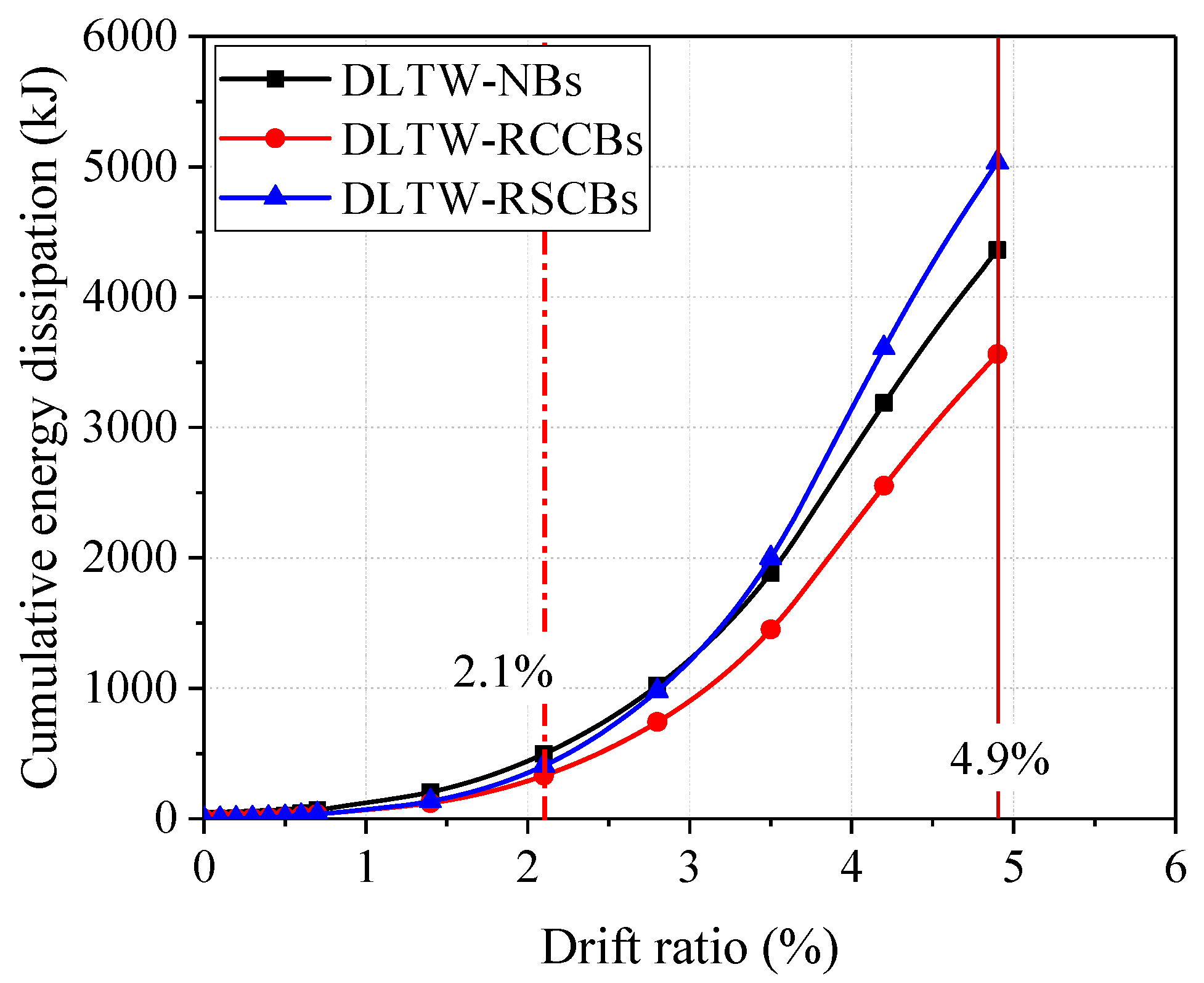 Sustainability 15 07486 g020