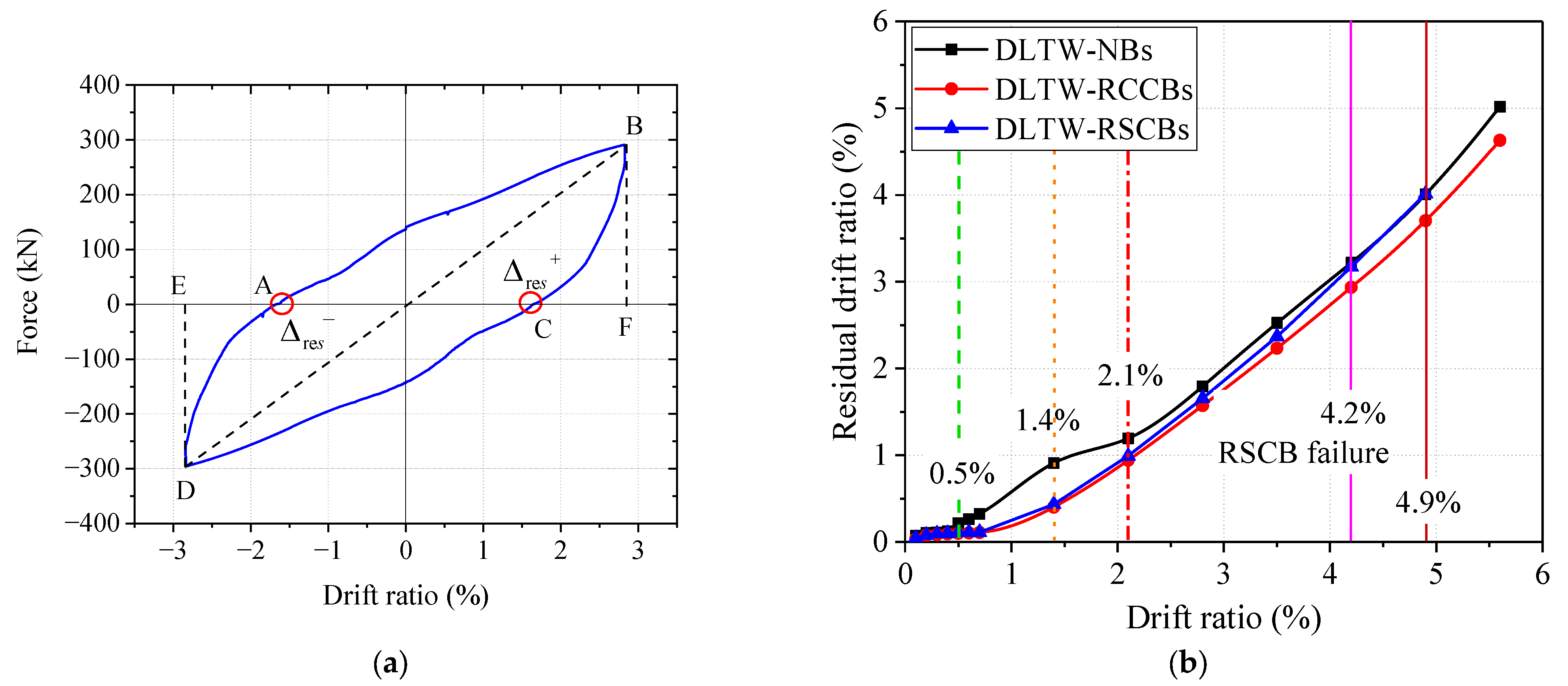 Sustainability 15 07486 g021