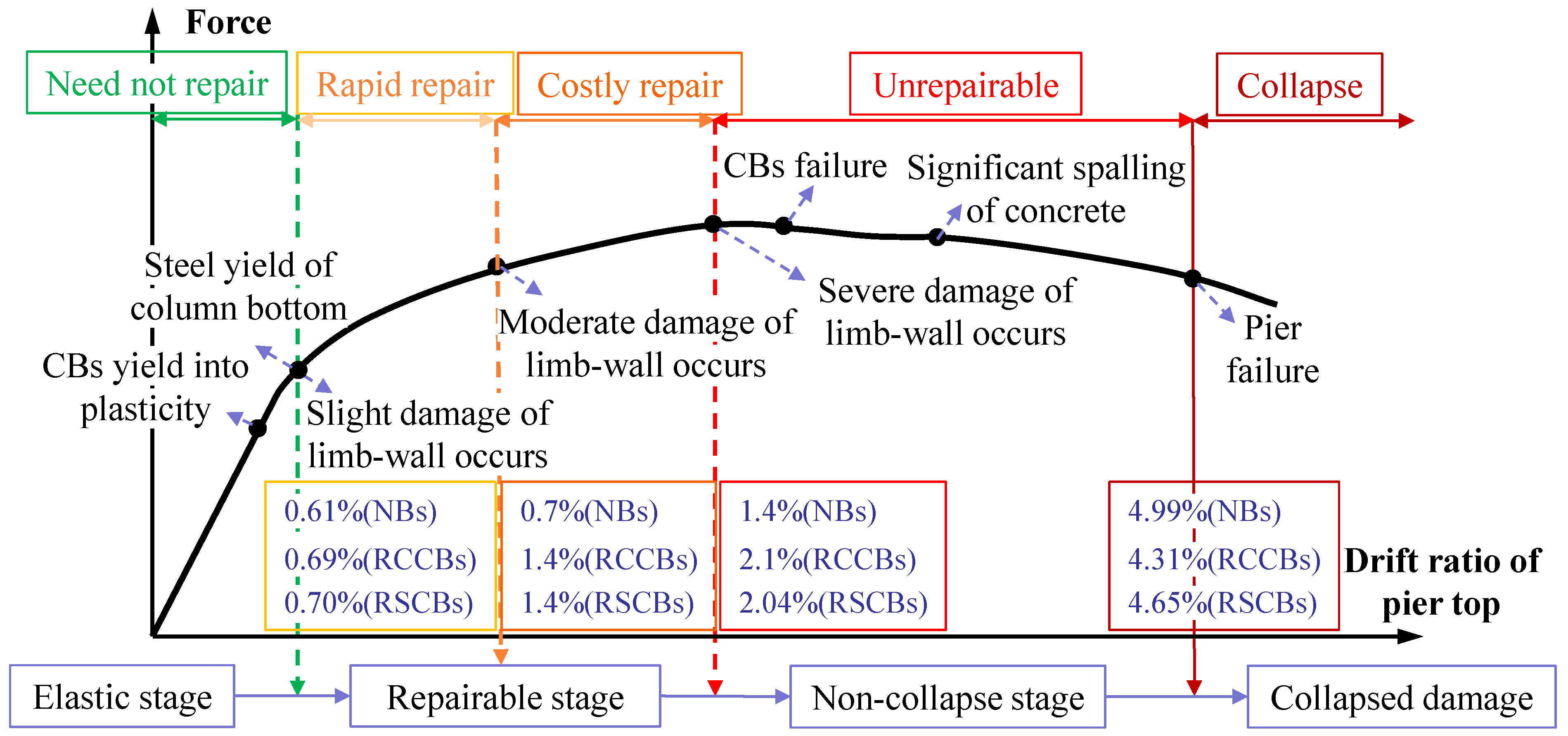 Sustainability 15 07486 g022