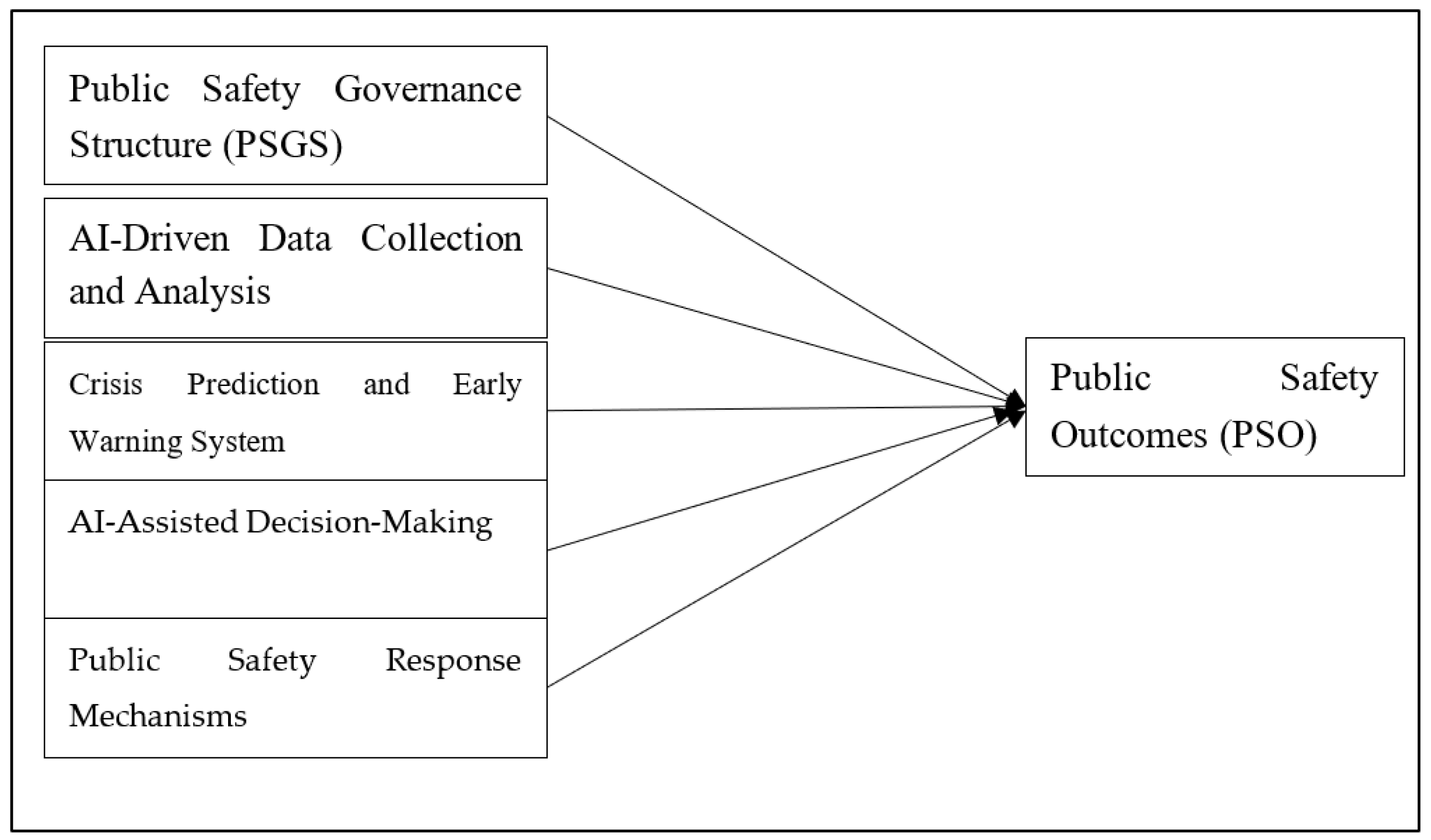 Sustainability 15 07487 g001