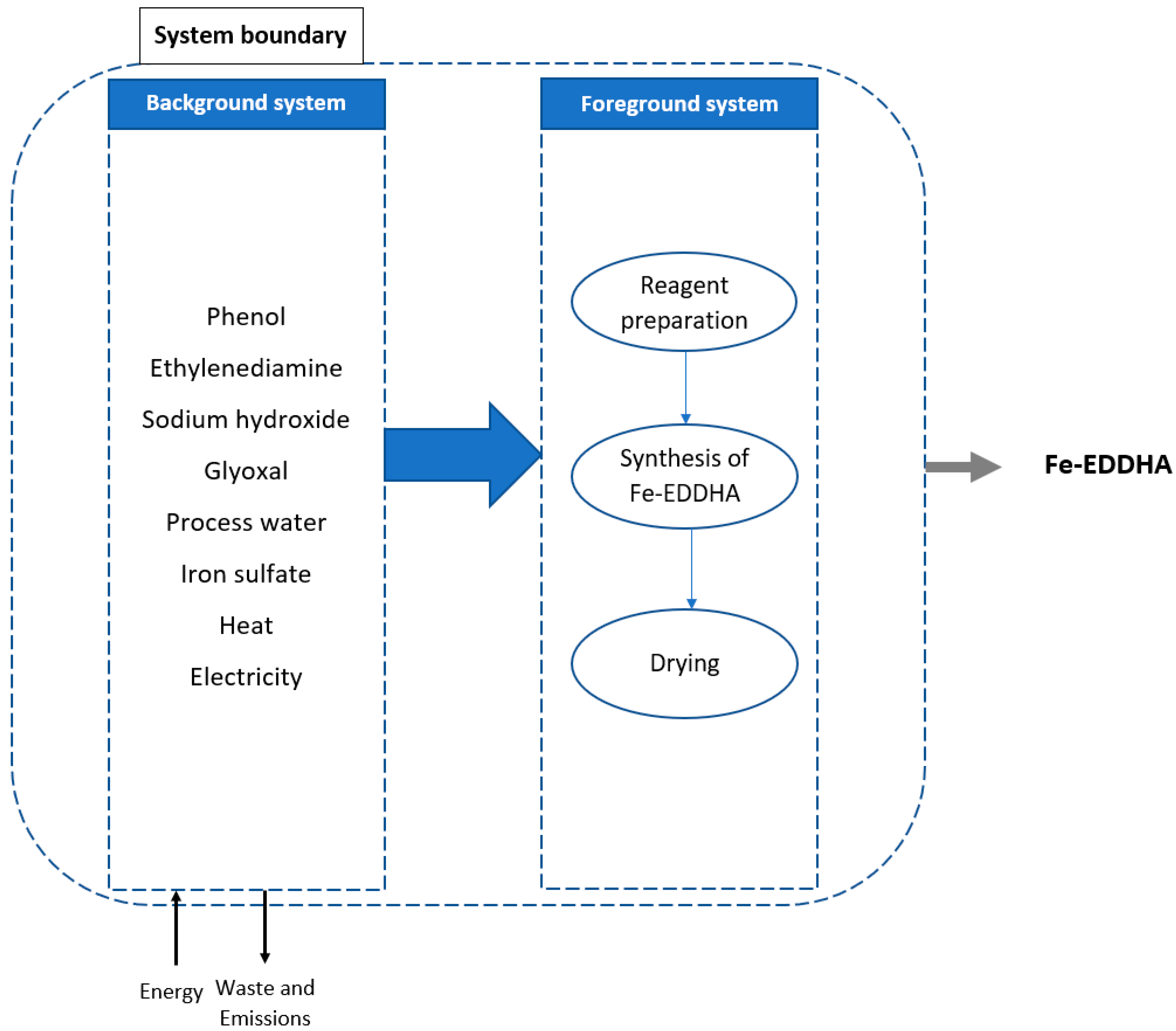 Sustainability 15 07488 g001