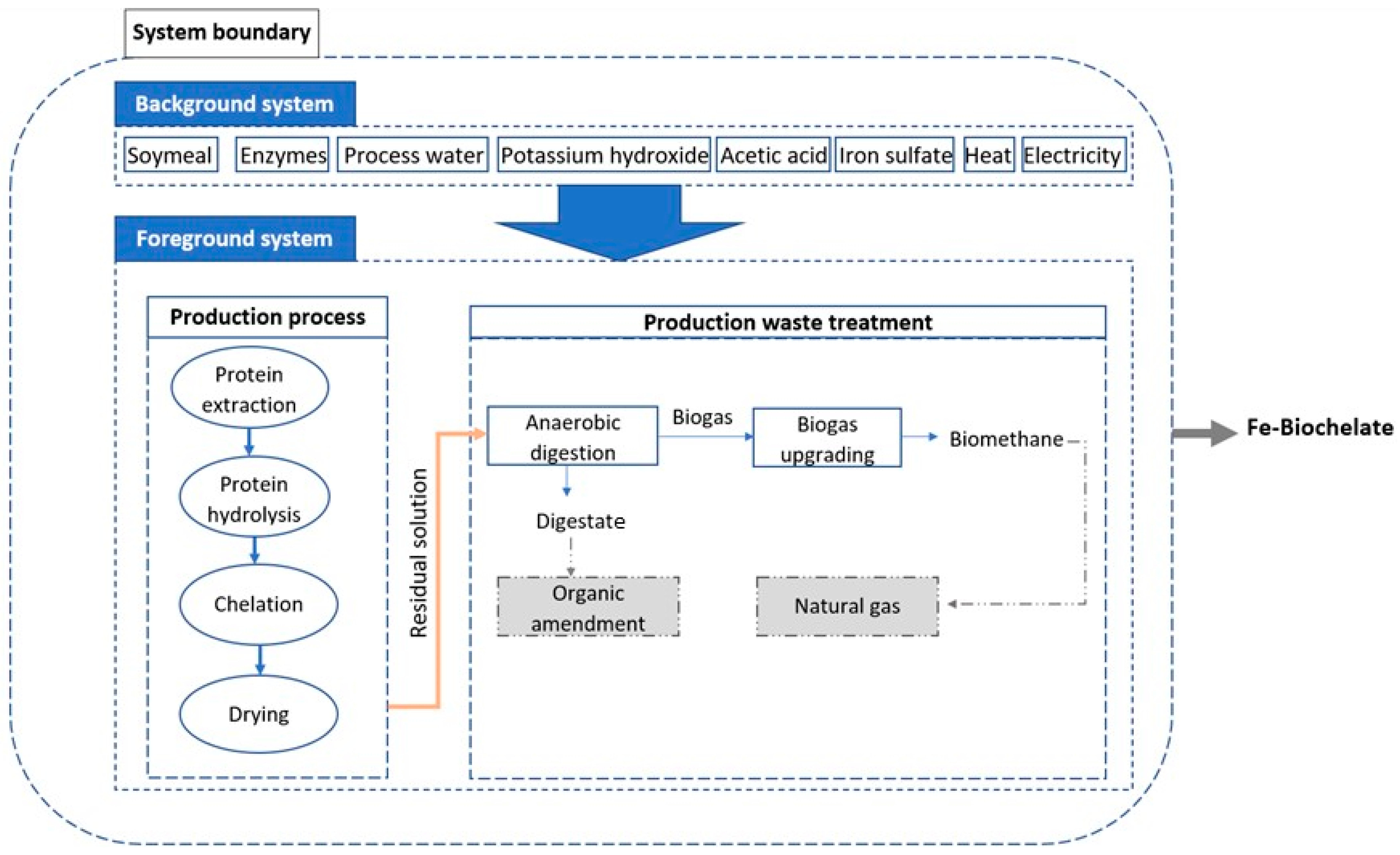 Sustainability 15 07488 g002
