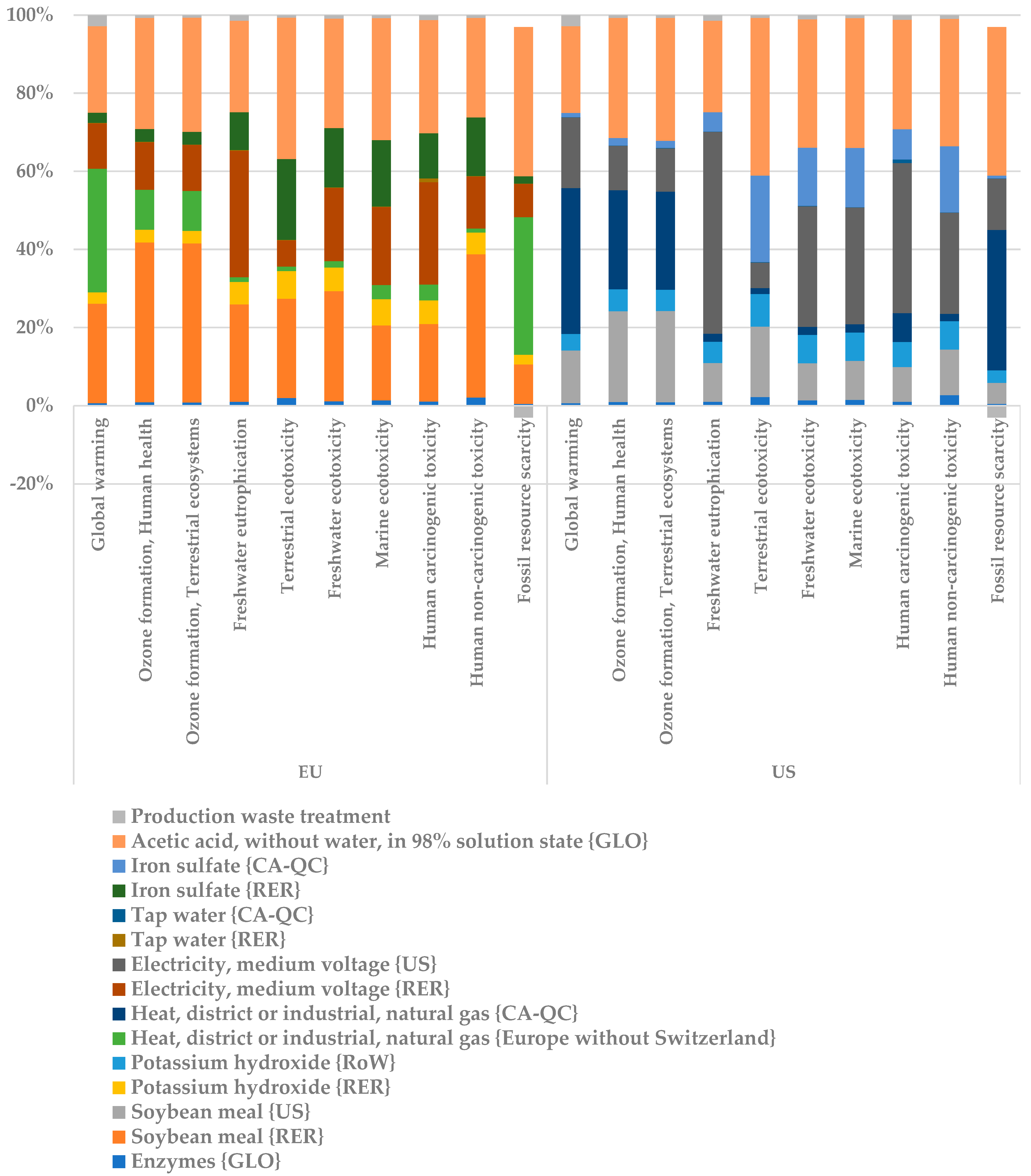 Sustainability 15 07488 g004