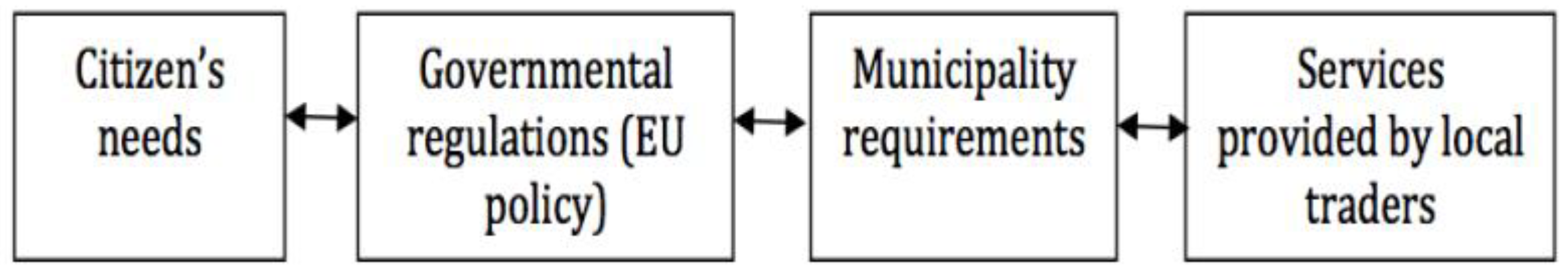 Sustainability 15 07489 g001
