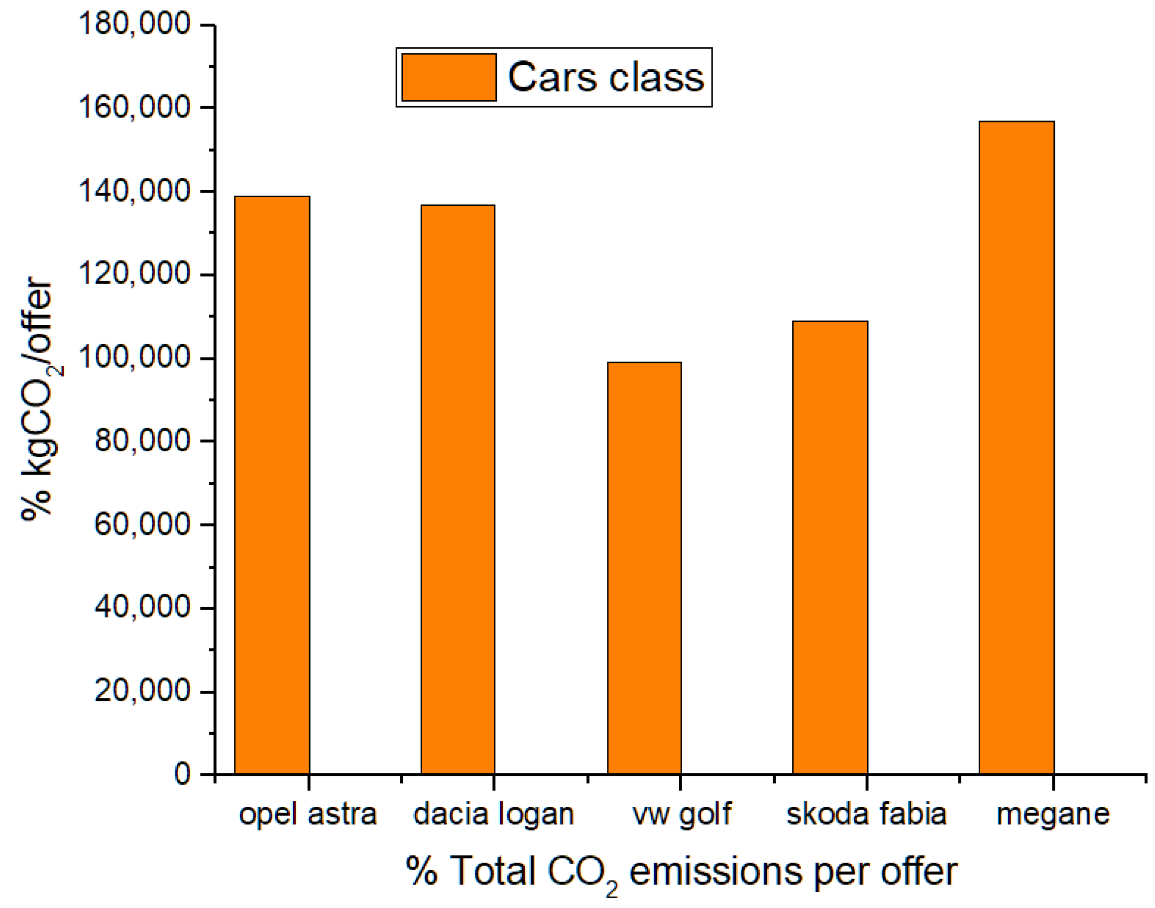 Sustainability 15 07489 g002