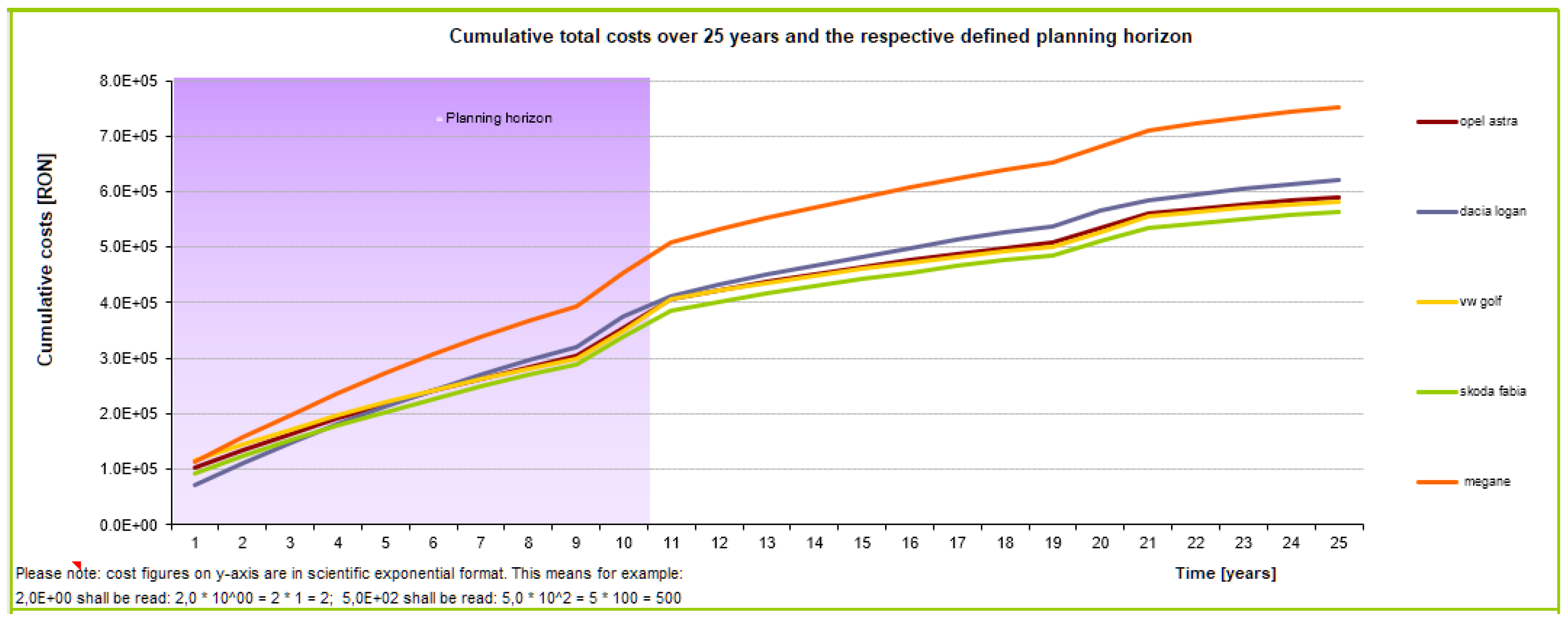 Sustainability 15 07489 g003
