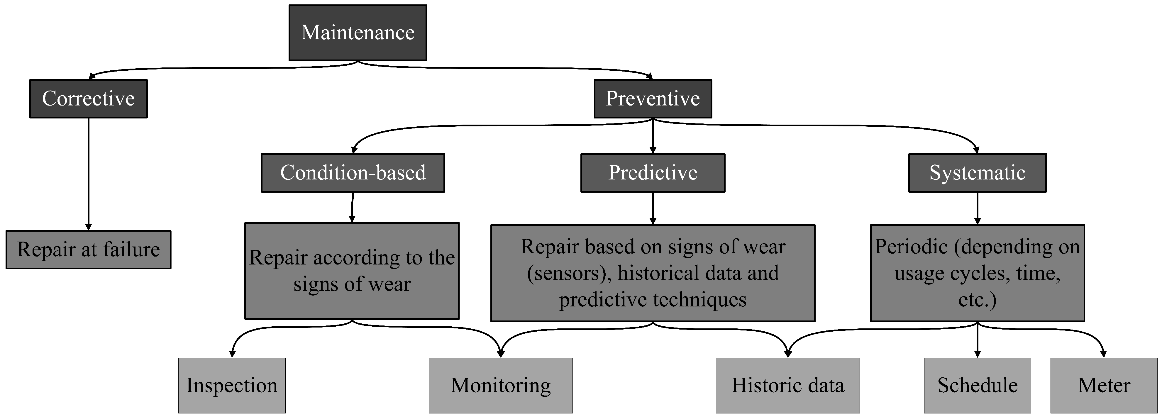 Sustainability 15 07493 g002