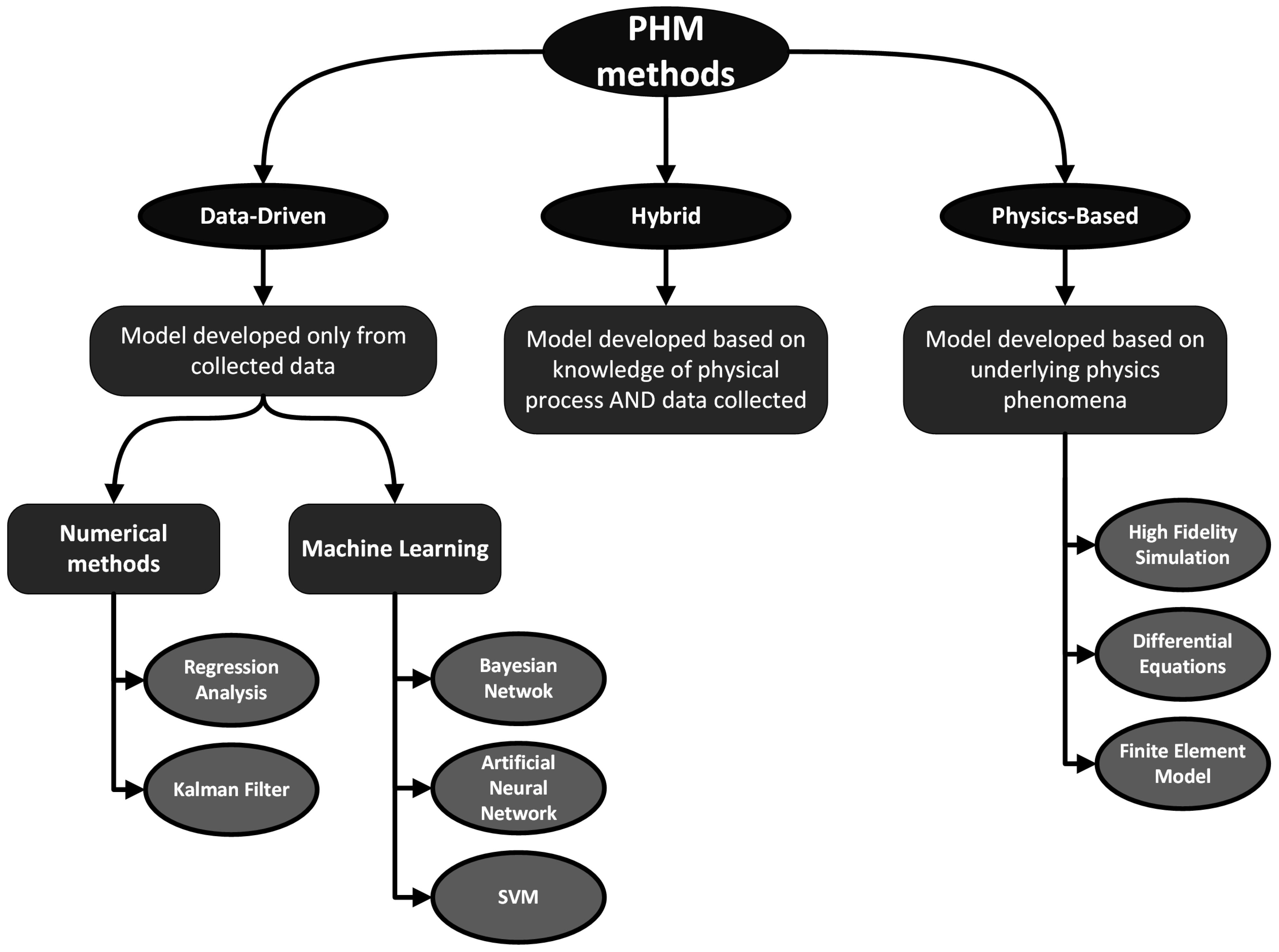 Sustainability 15 07493 g008