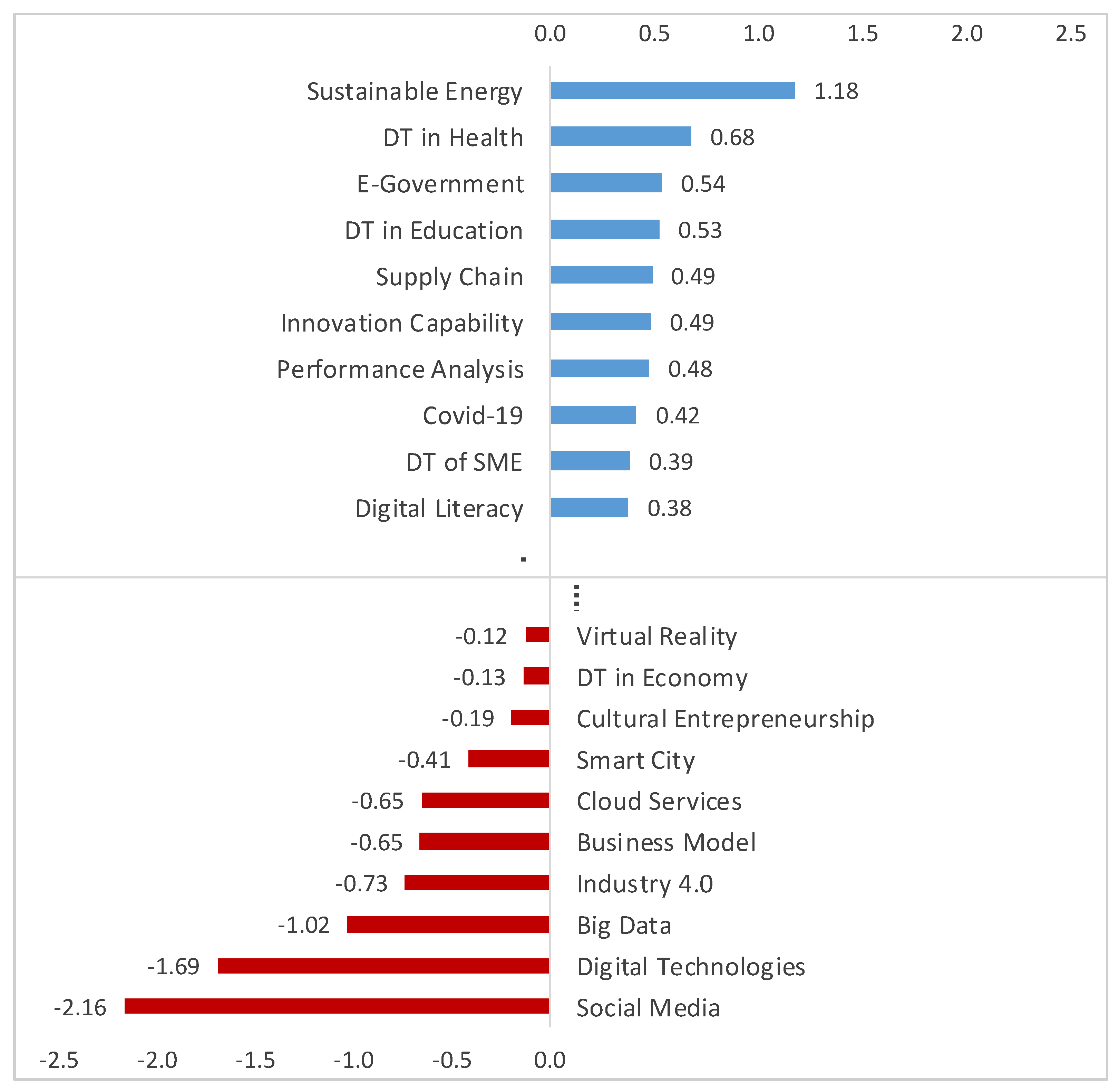 Sustainability 15 07496 g002 Sustainability 15 07496 g002