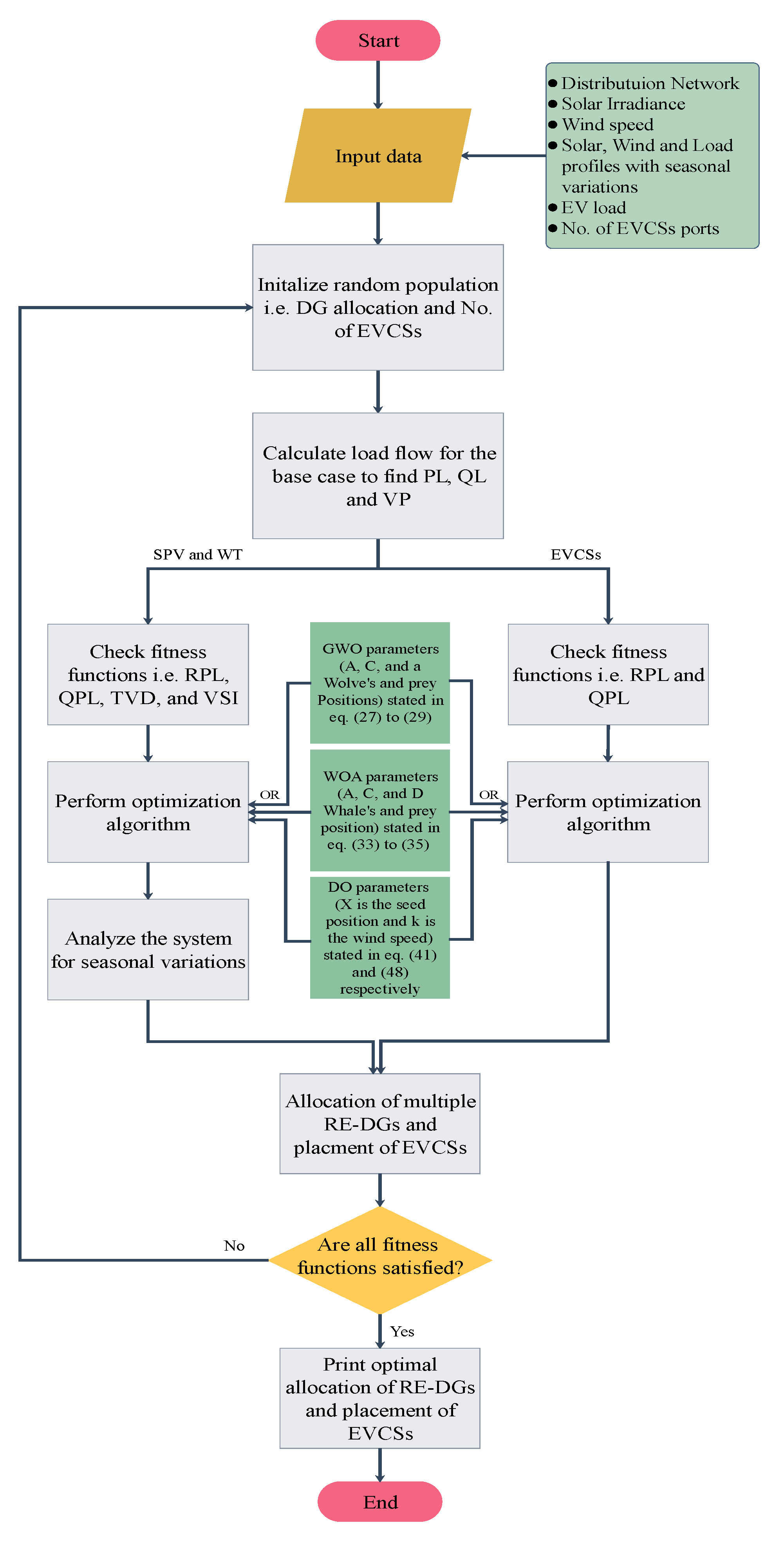 Sustainability 15 07499 g001