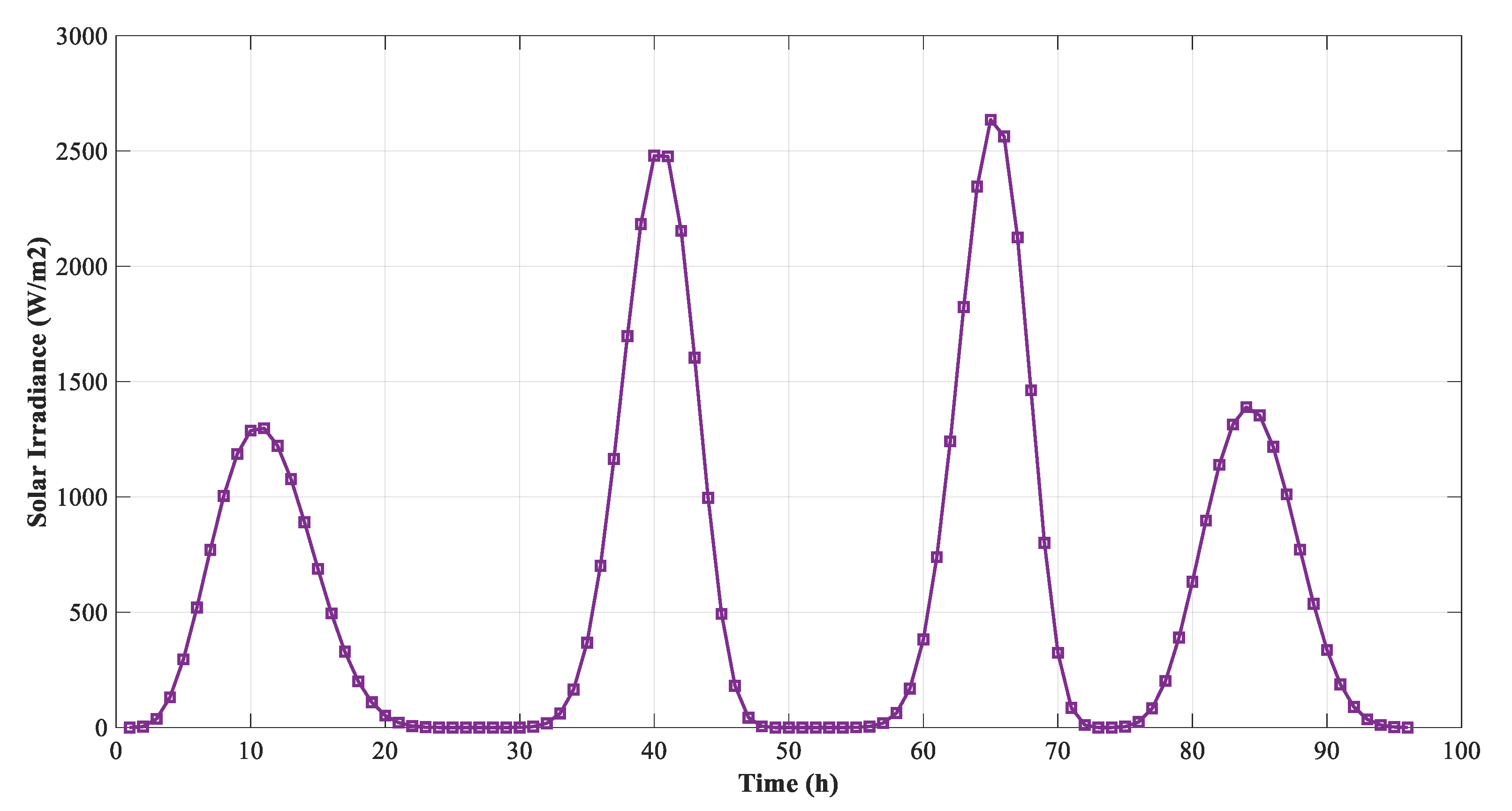 Sustainability 15 07499 g004