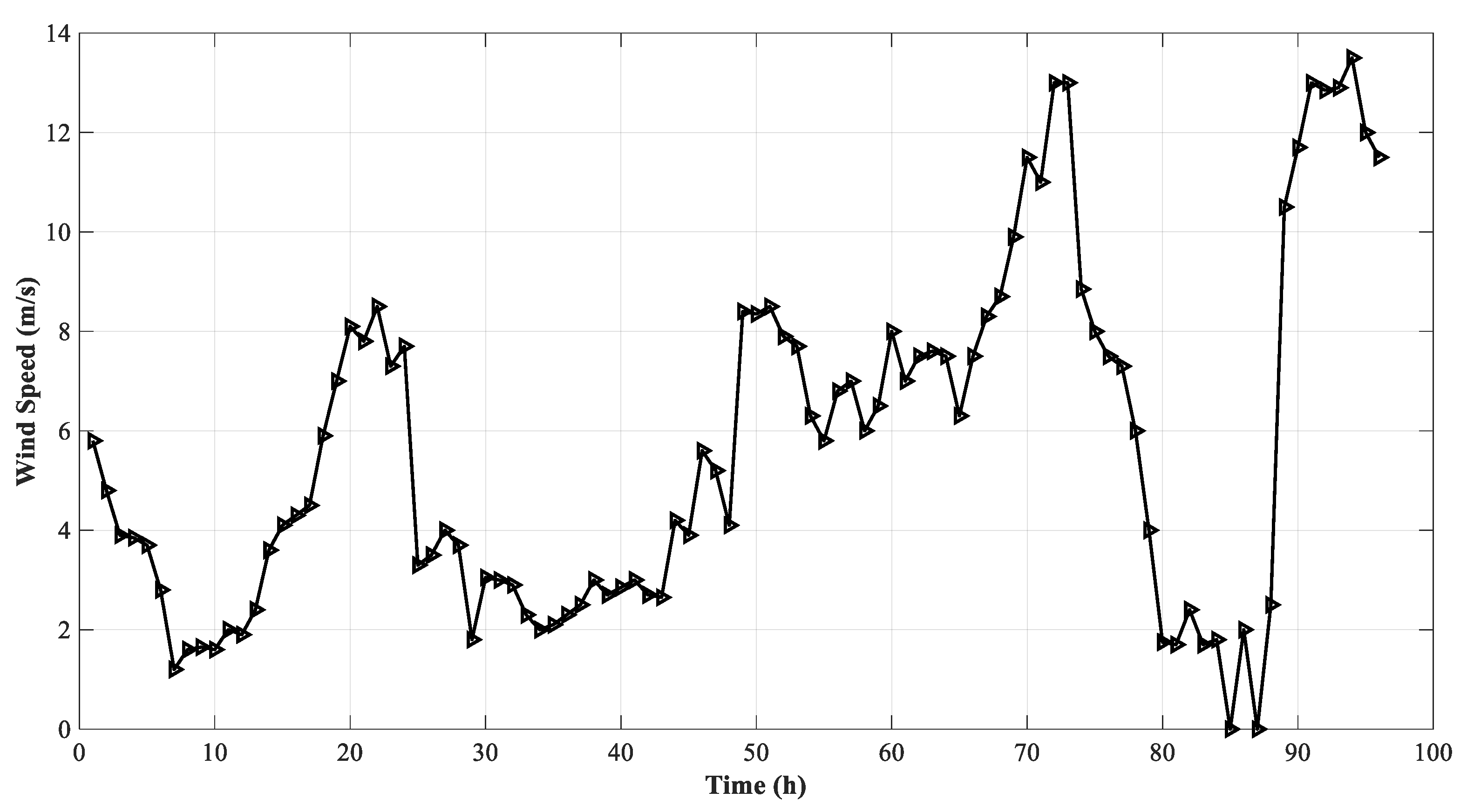 Sustainability 15 07499 g005