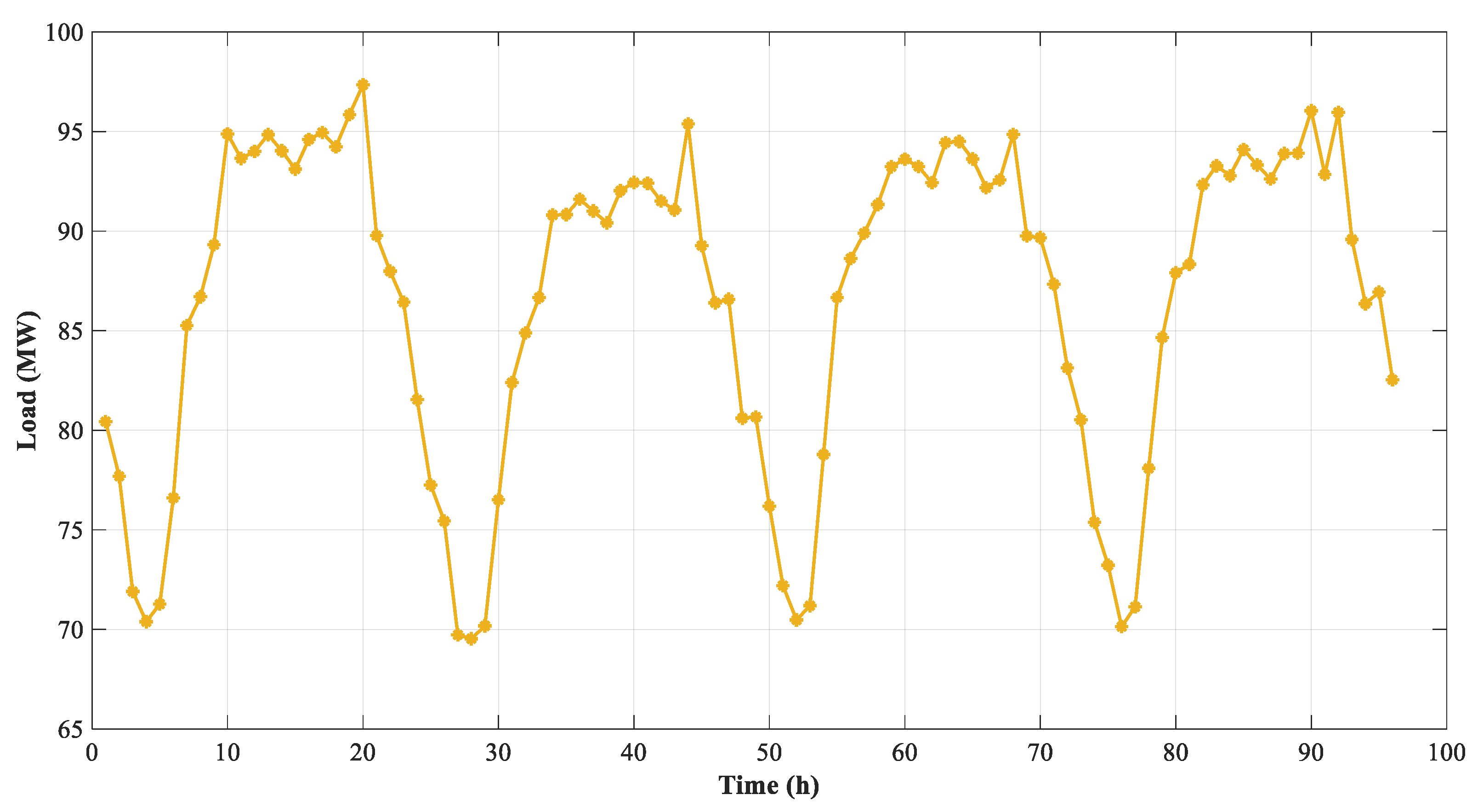 Sustainability 15 07499 g006