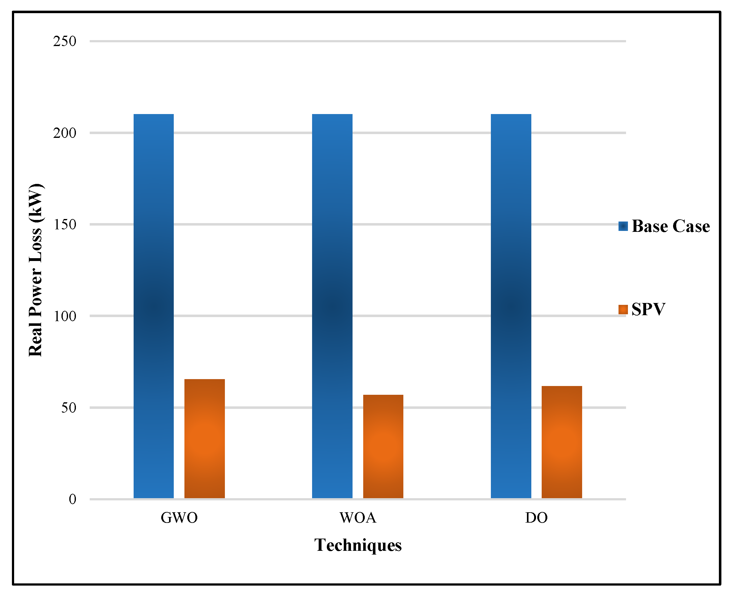 Sustainability 15 07499 g007