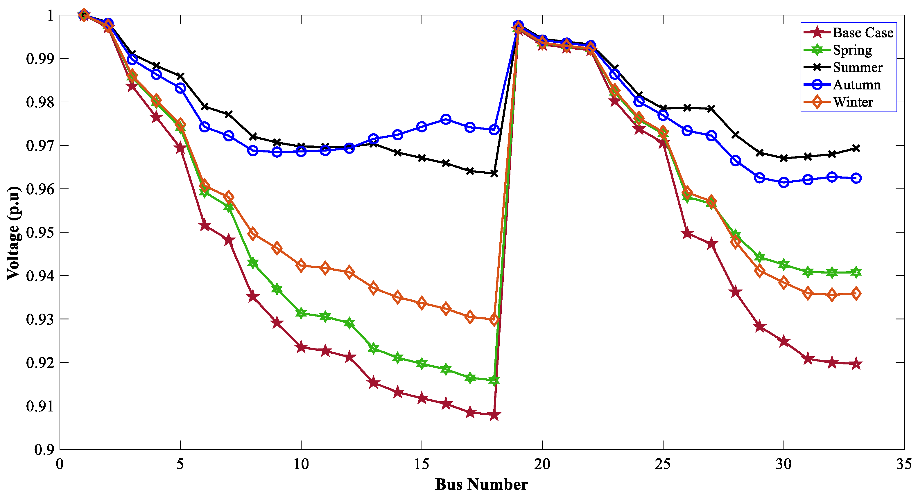 Sustainability 15 07499 g011