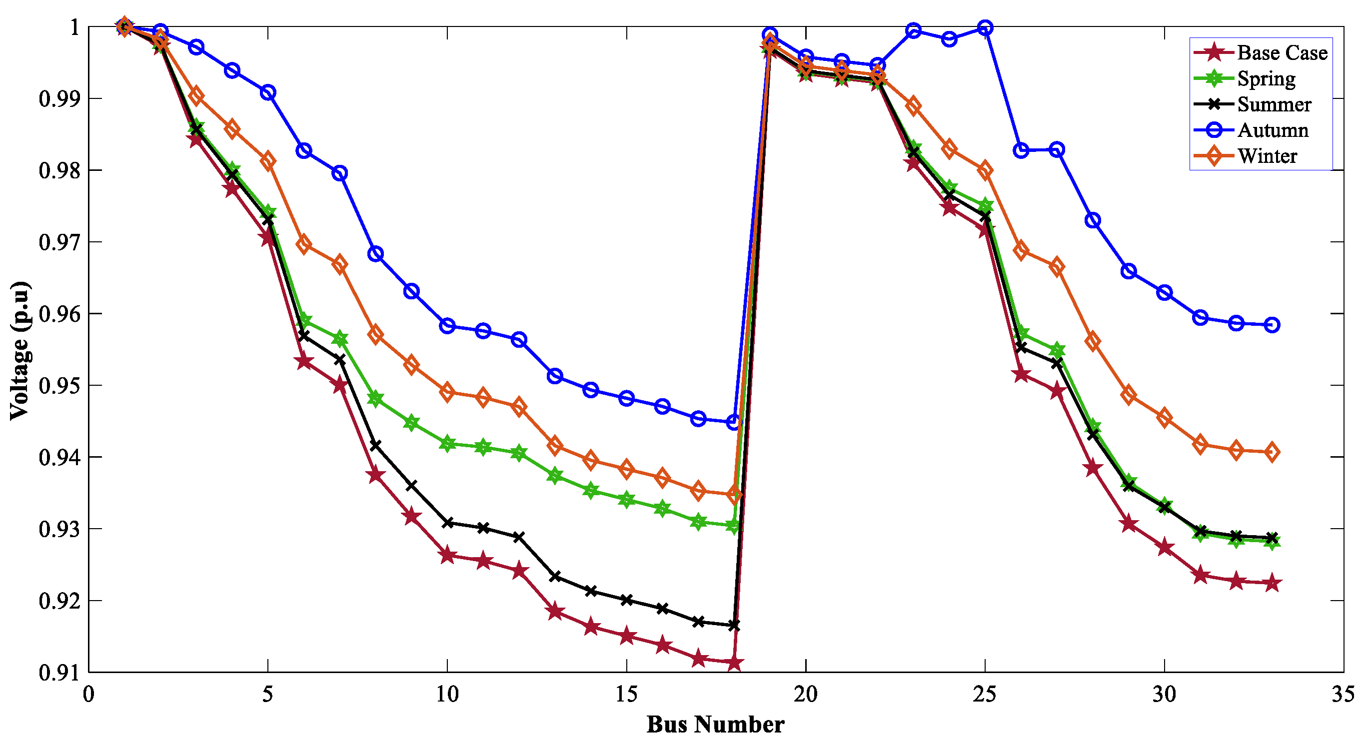 Sustainability 15 07499 g014