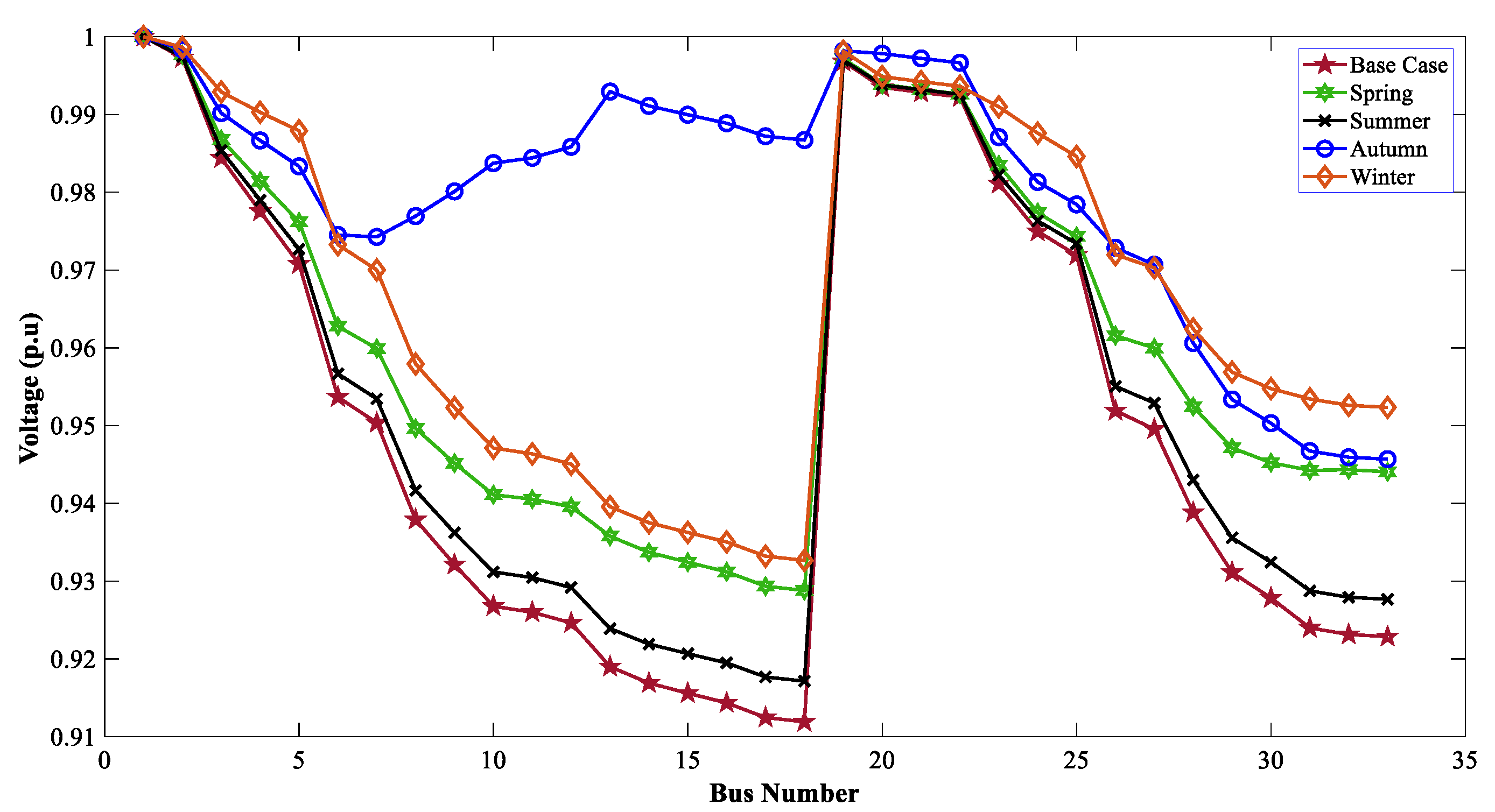 Sustainability 15 07499 g016