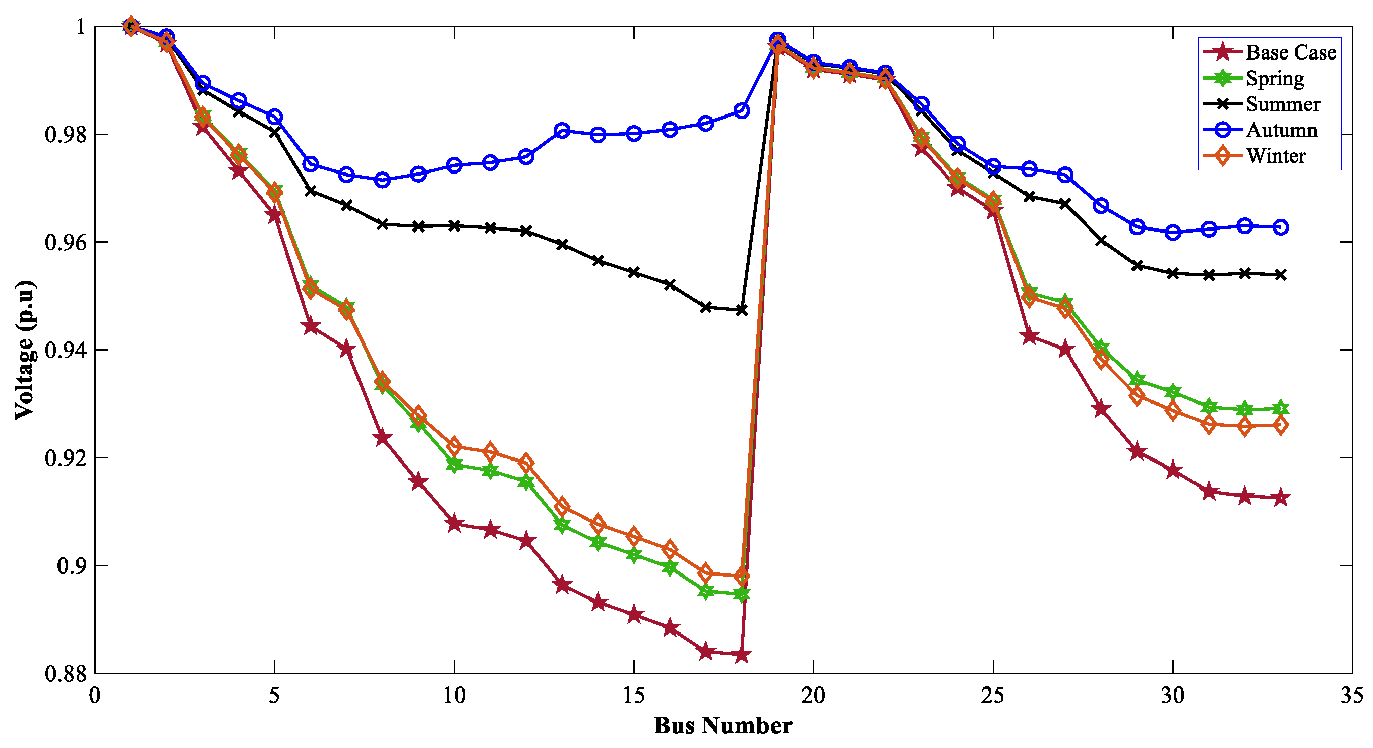 Sustainability 15 07499 g023