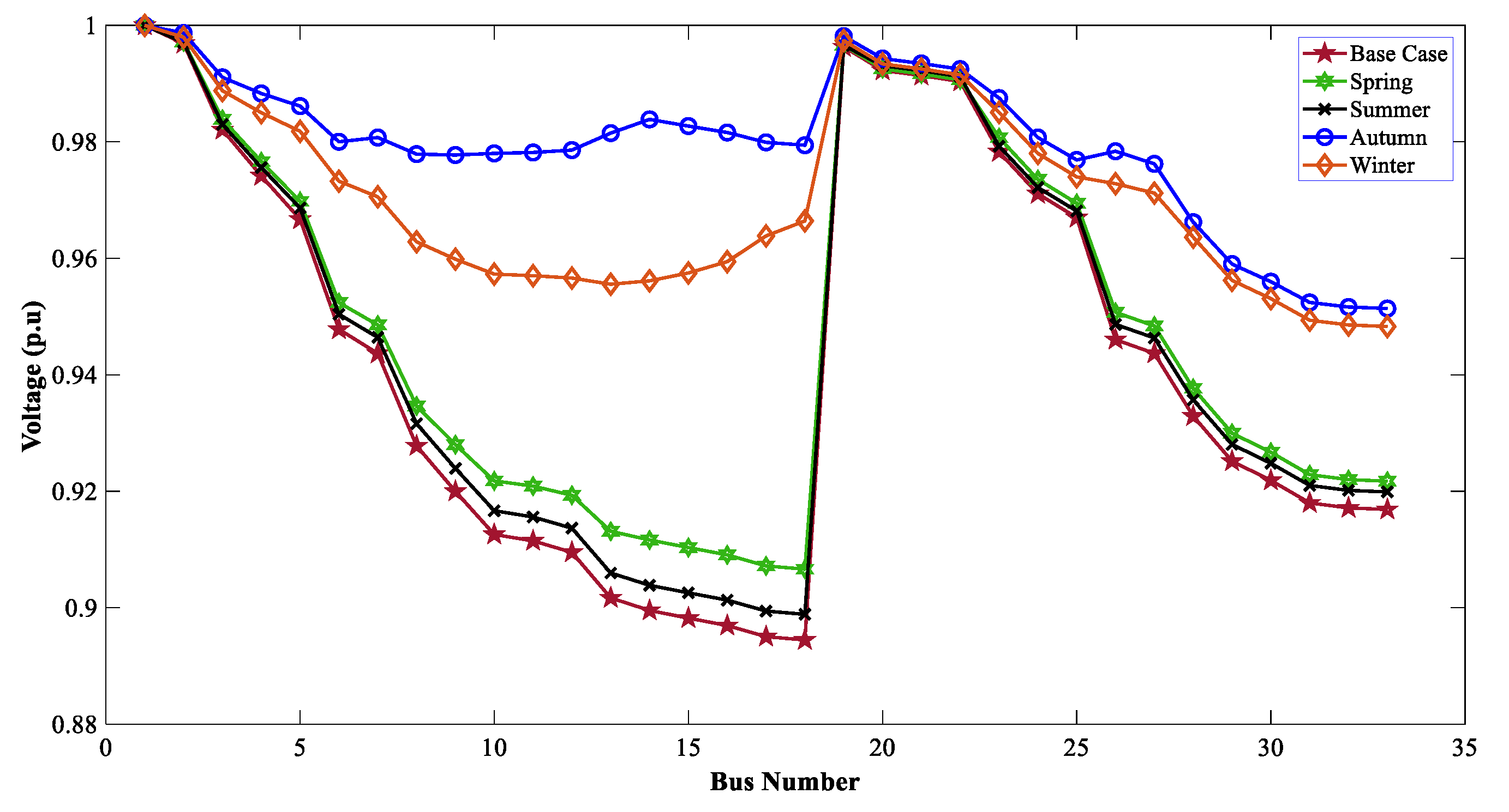 Sustainability 15 07499 g026
