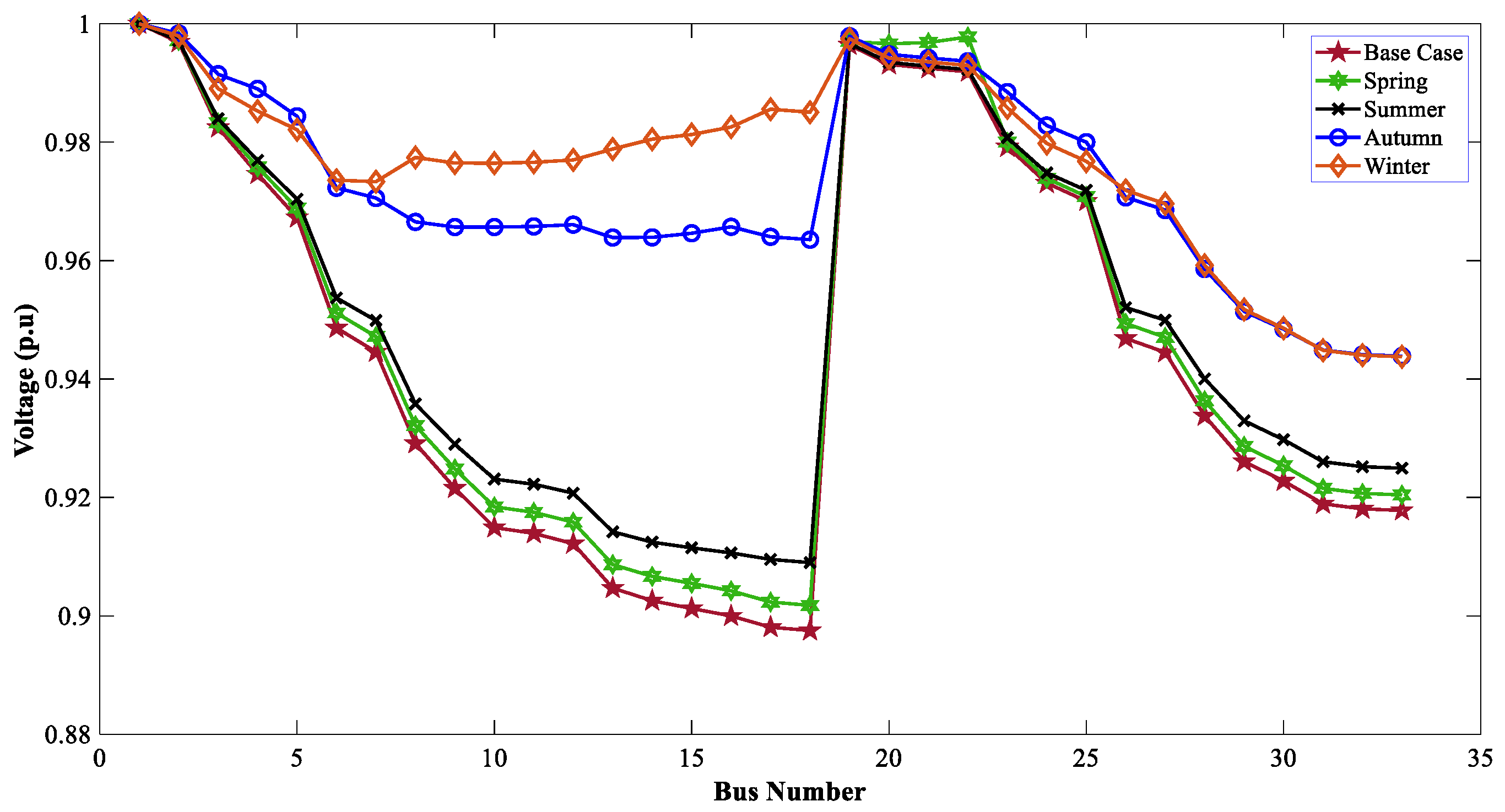 Sustainability 15 07499 g027