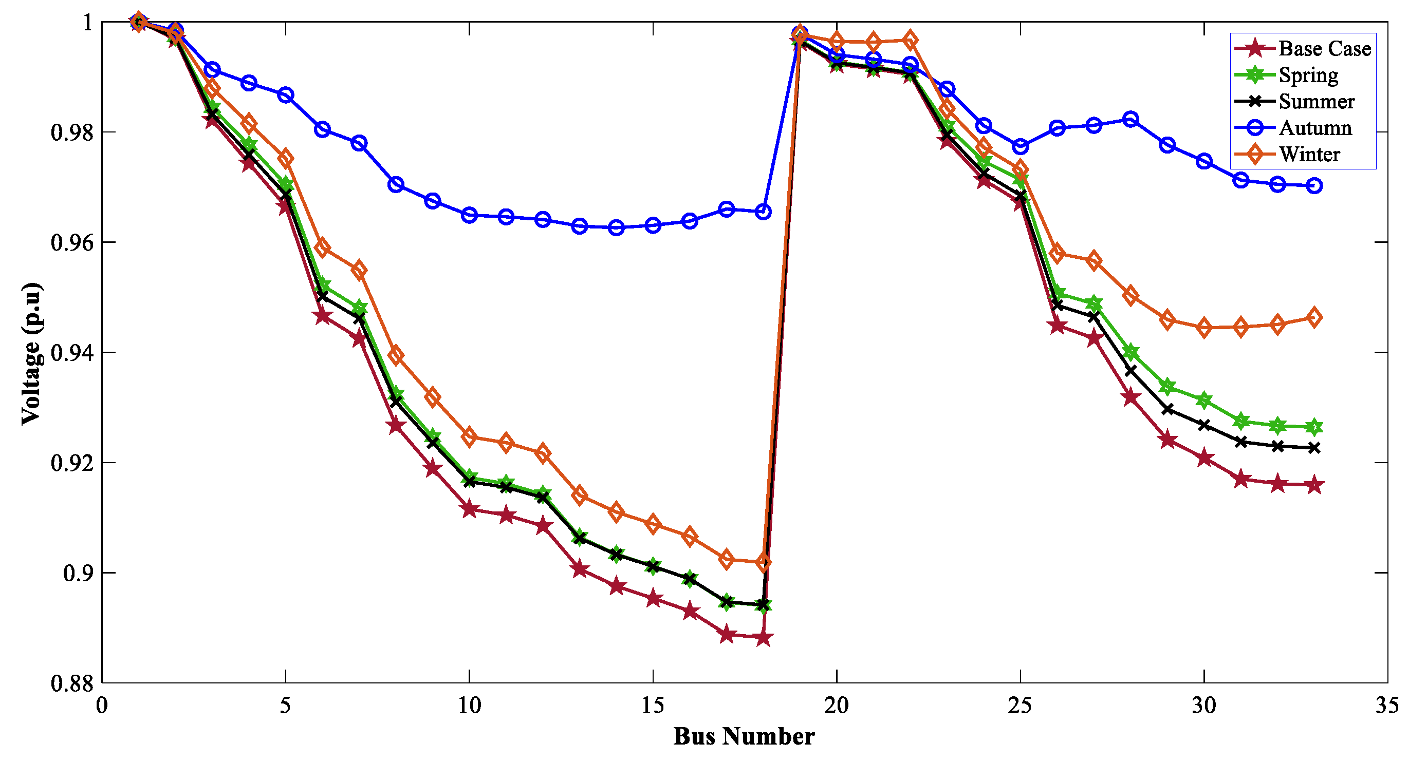 Sustainability 15 07499 g028