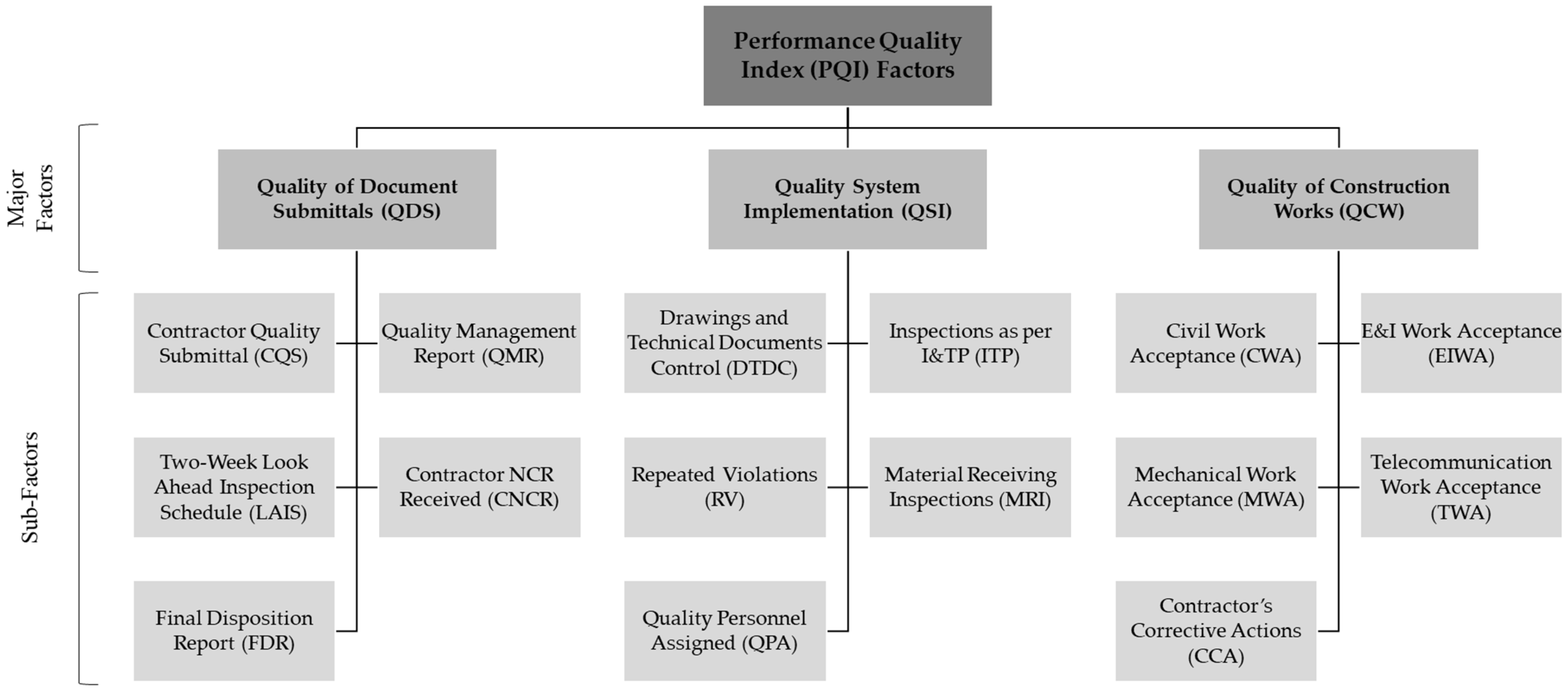 Sustainability 15 07500 g003