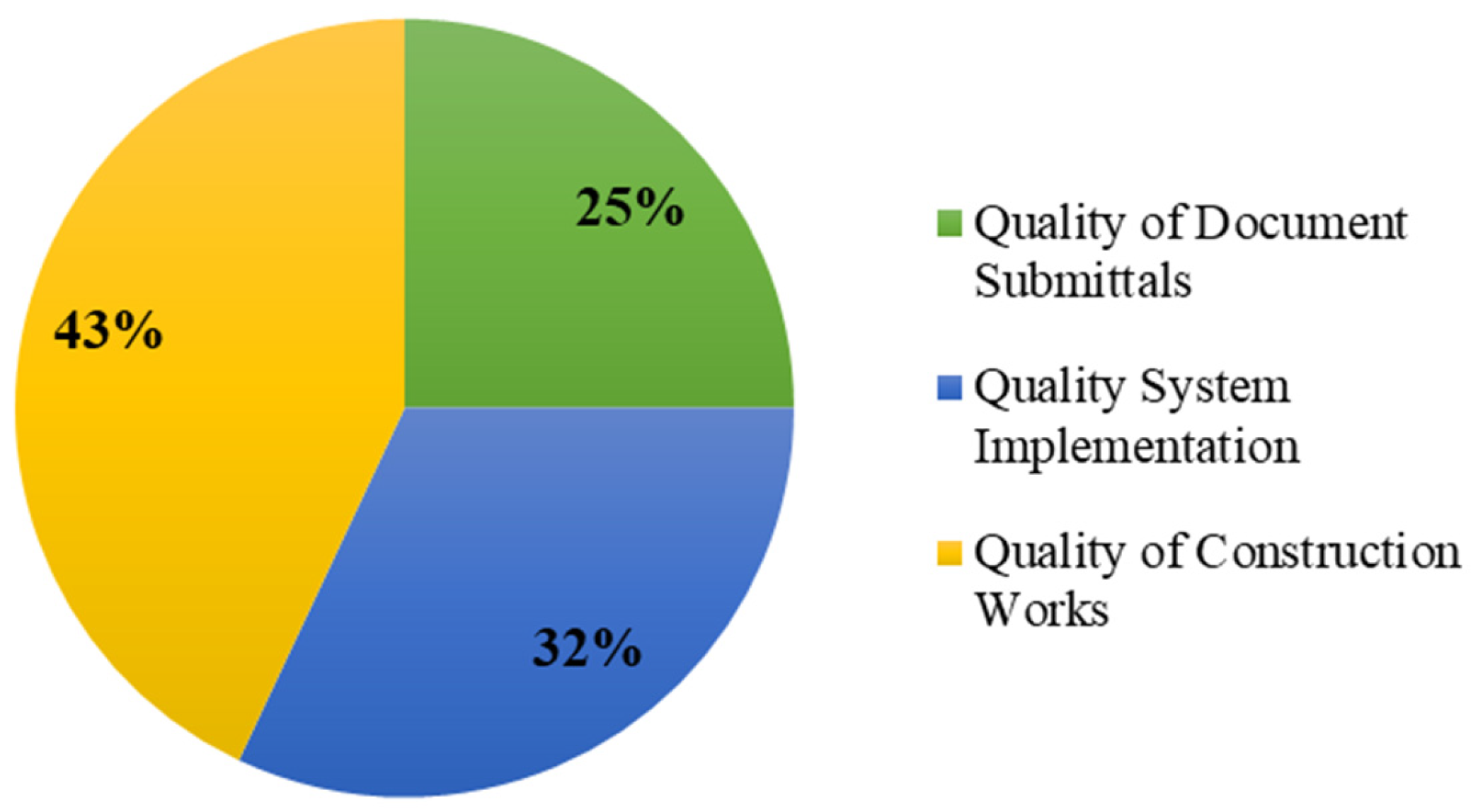 Sustainability 15 07500 g004