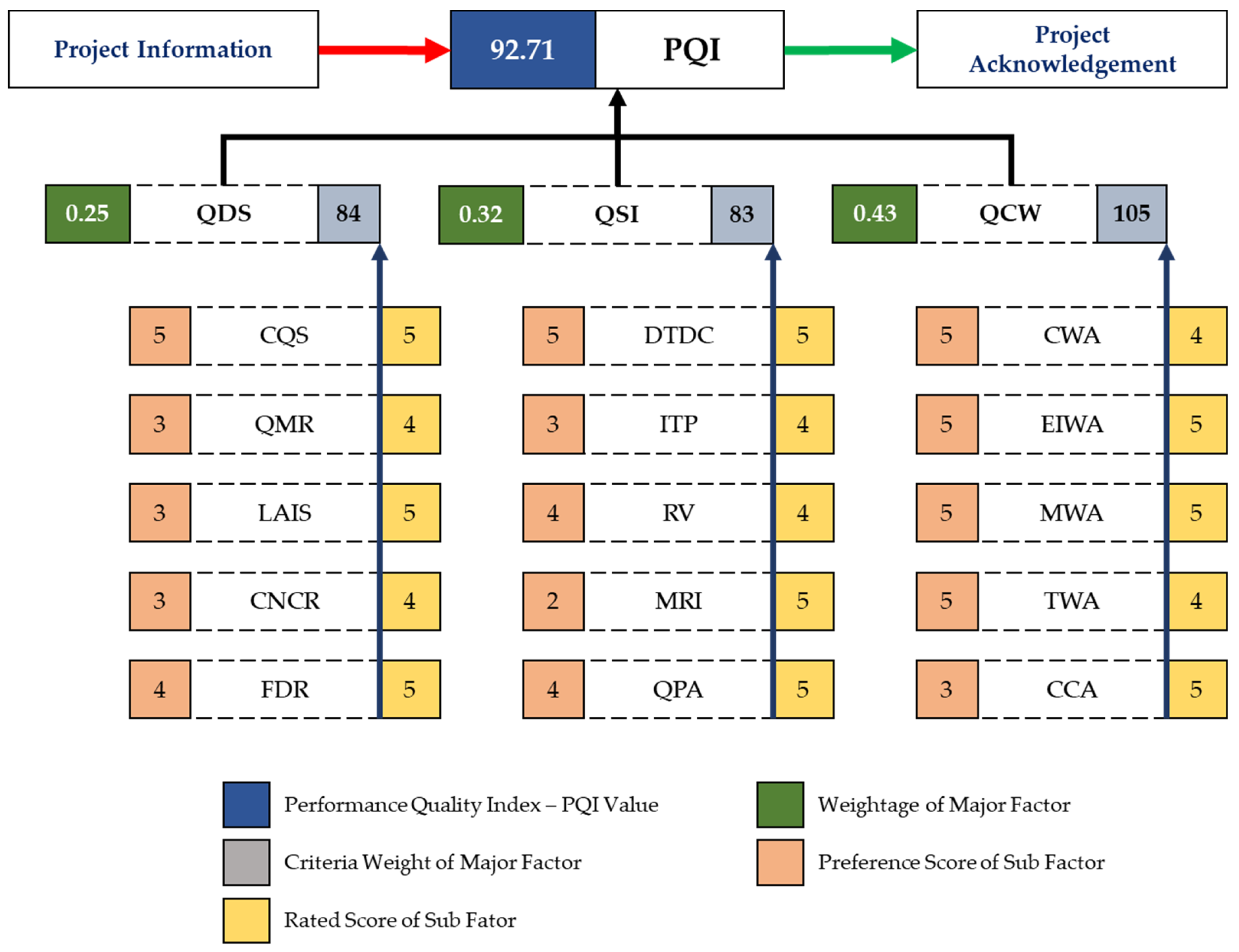 Sustainability 15 07500 g005