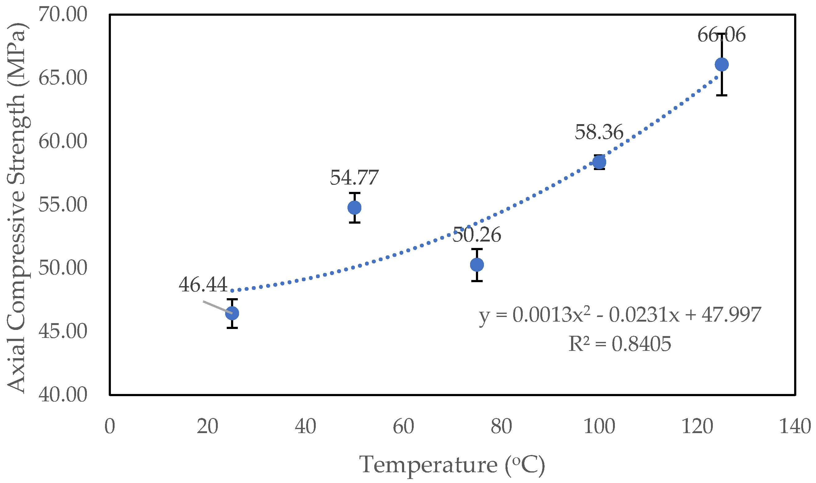 Sustainability 15 07501 g004