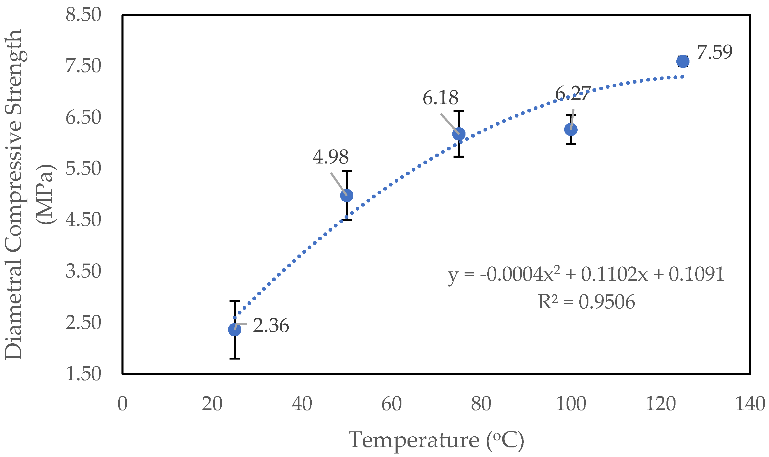 Sustainability 15 07501 g005