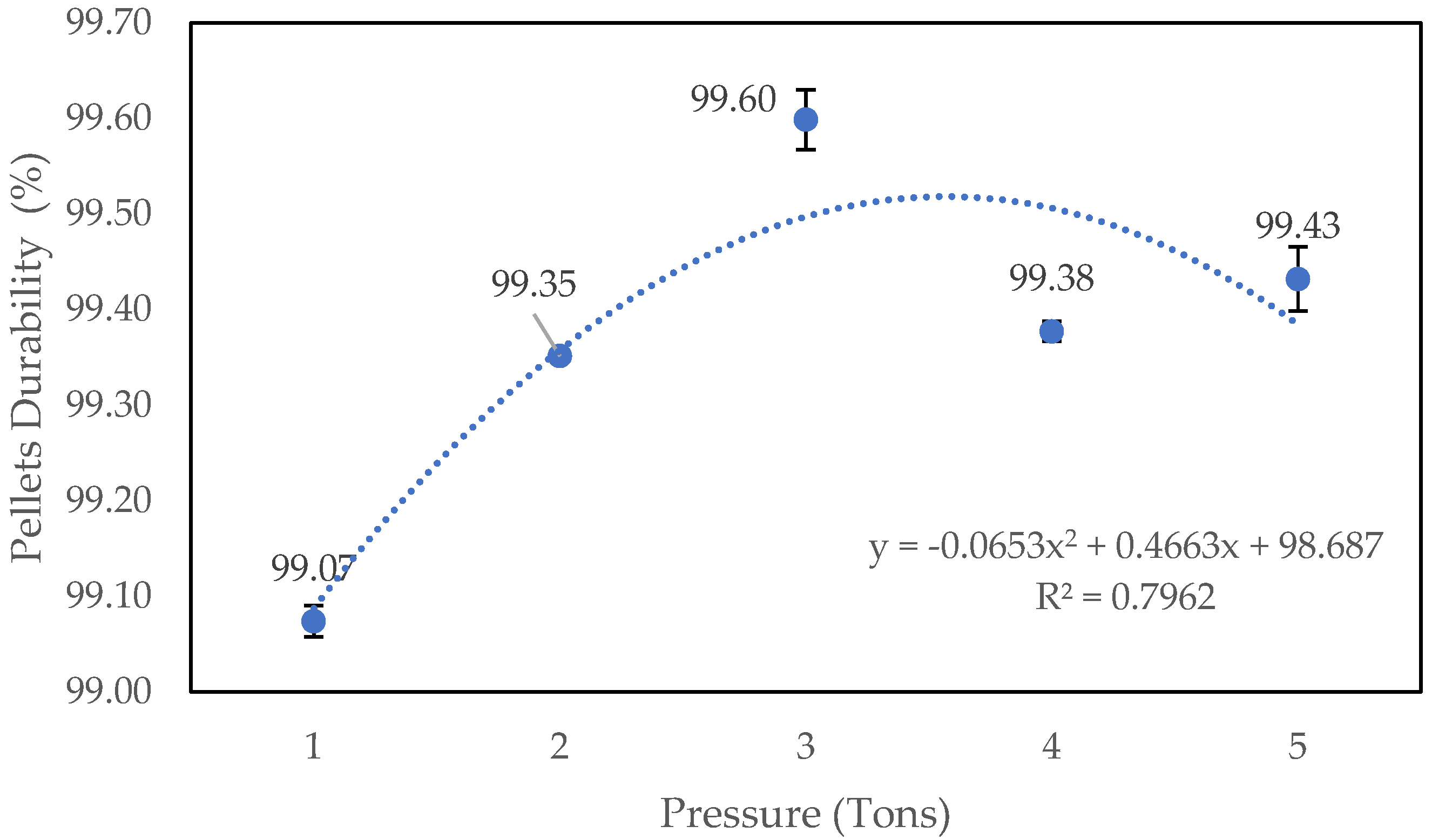 Sustainability 15 07501 g006
