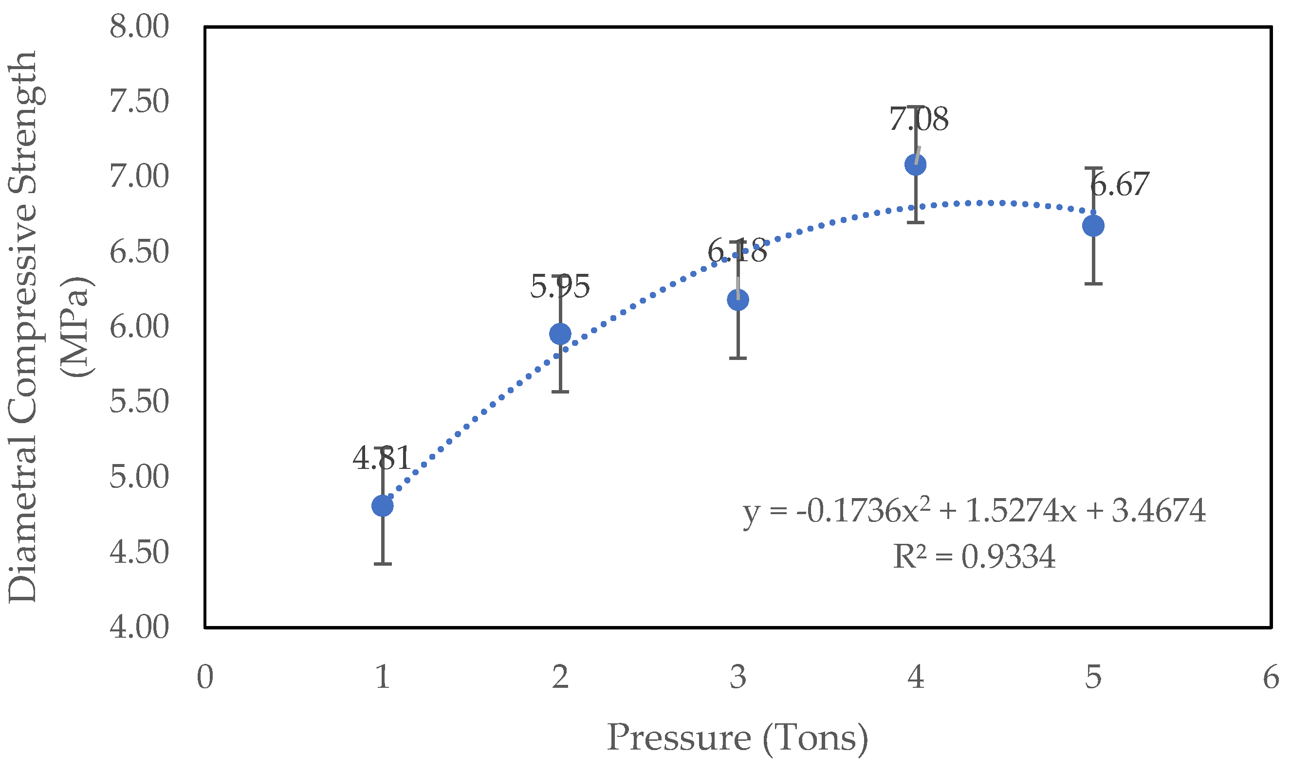 Sustainability 15 07501 g008