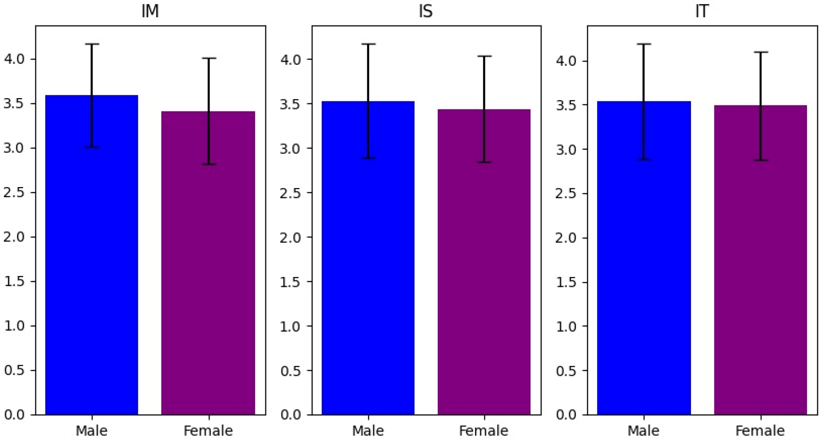 Sustainability 15 07504 g001