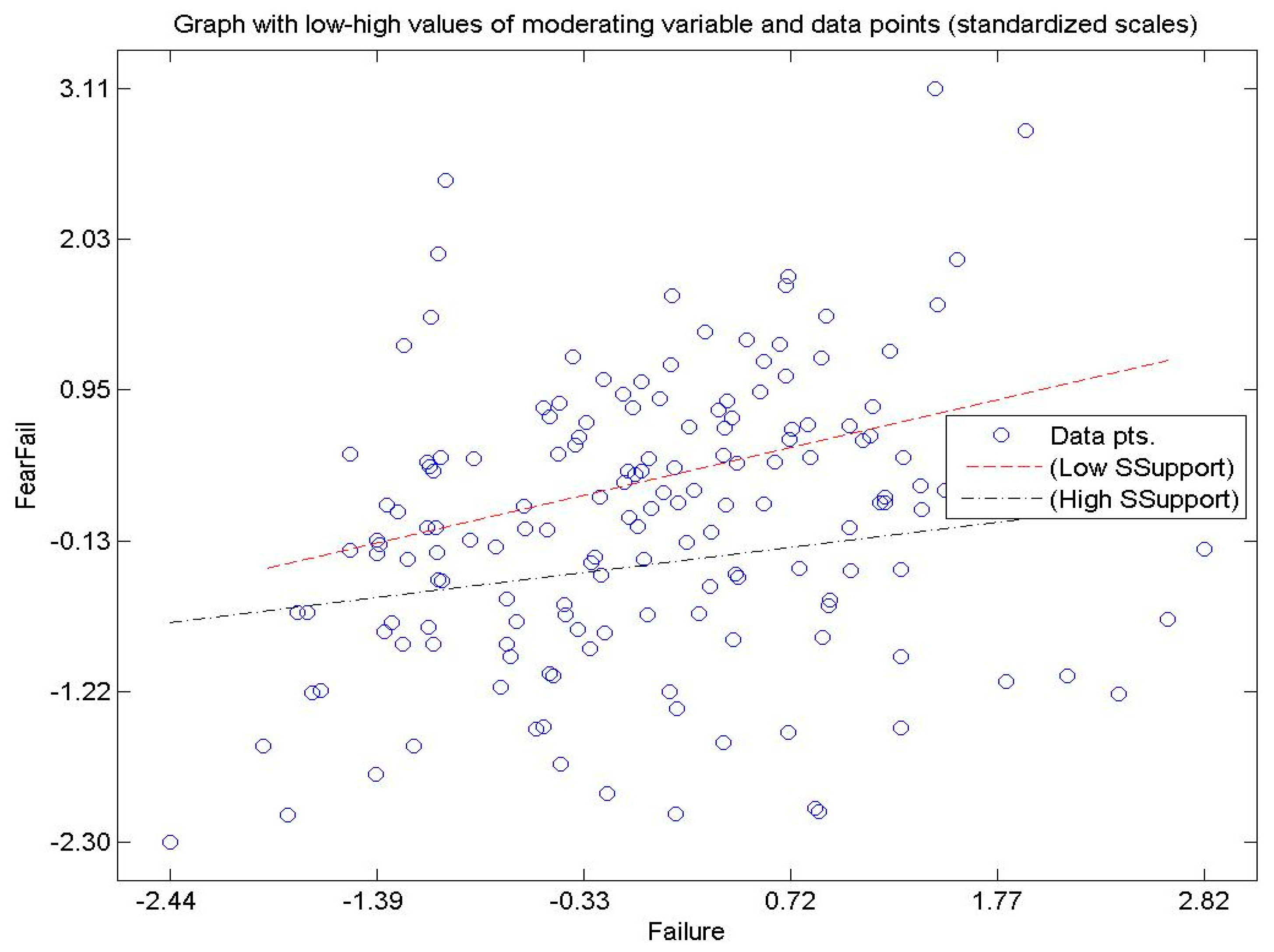 Sustainability 15 07505 g003