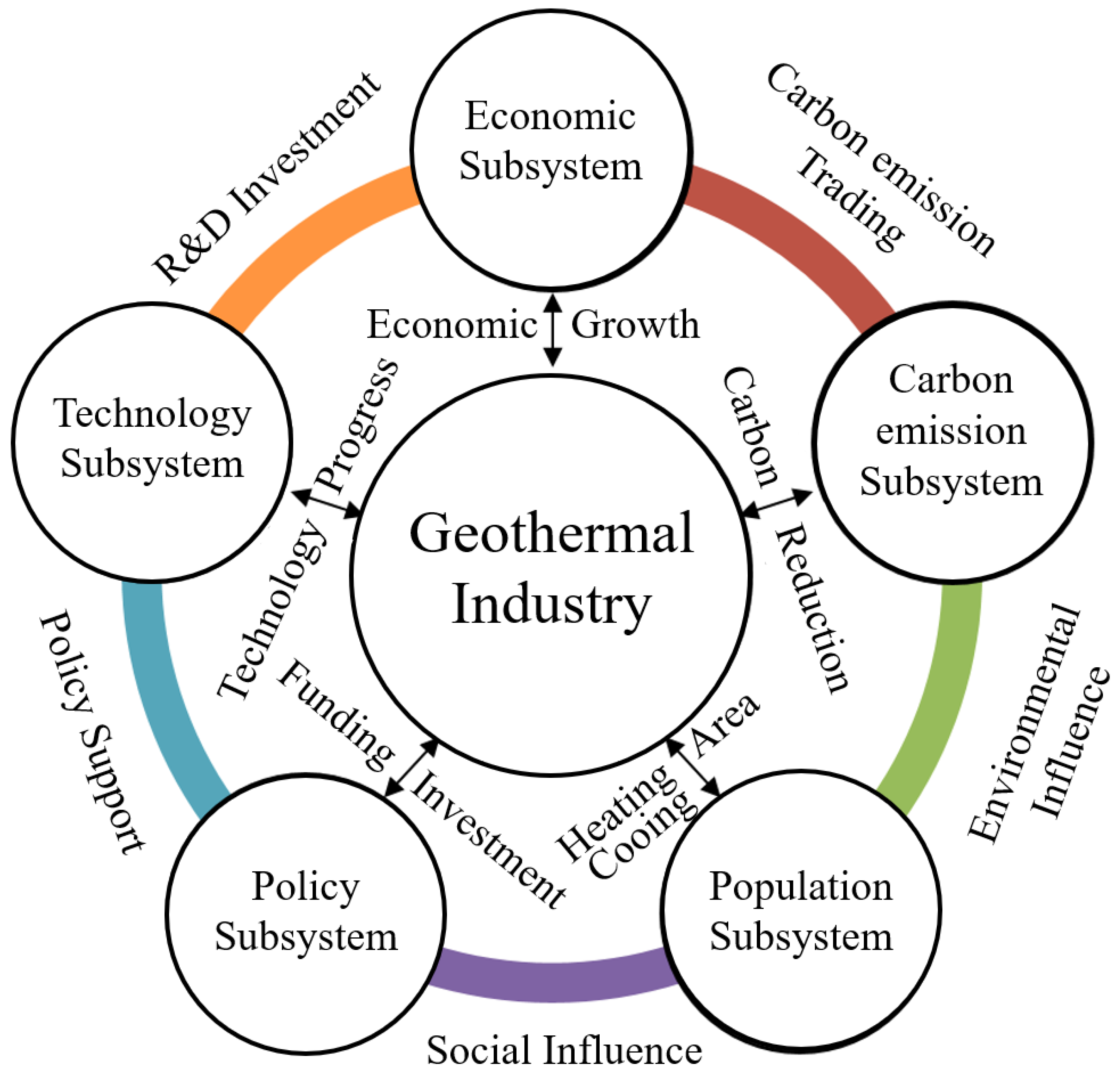 Sustainability 15 07508 g004